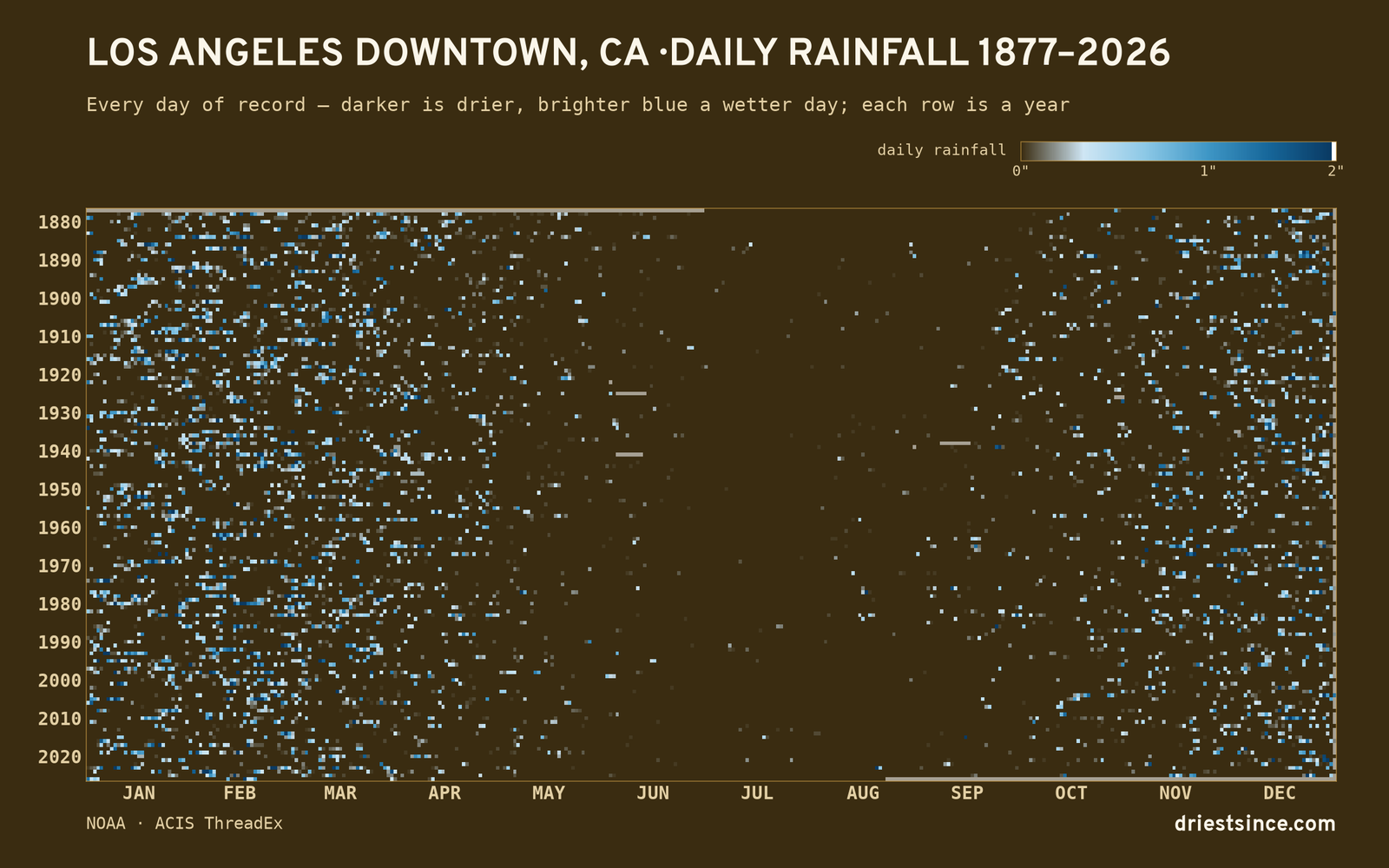 Los Angeles Downtown, CA — daily rainfall every day on record