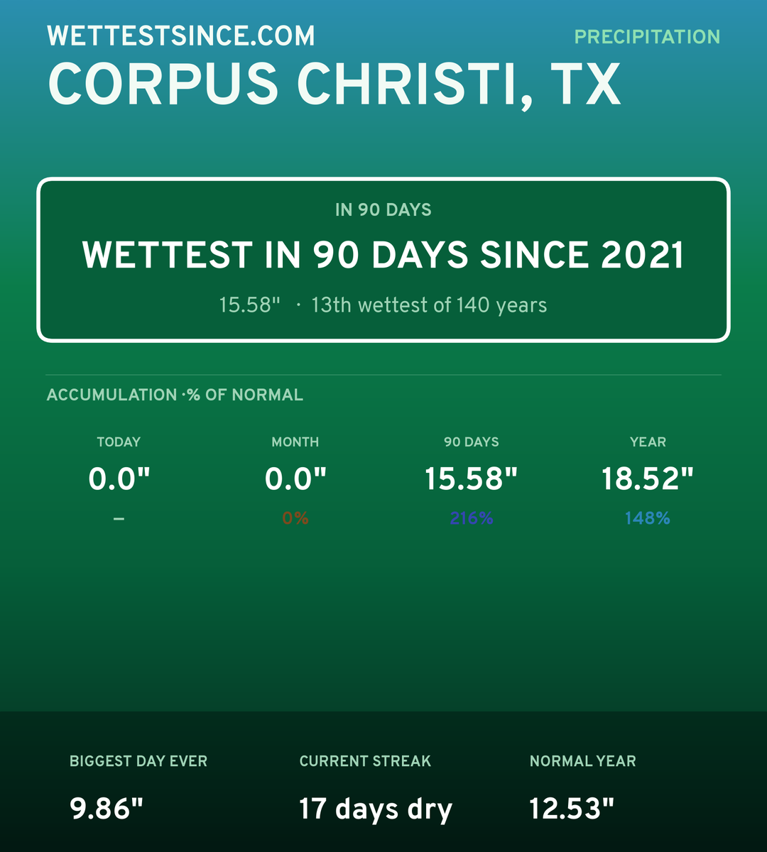 Corpus Christi, TX precipitation share card