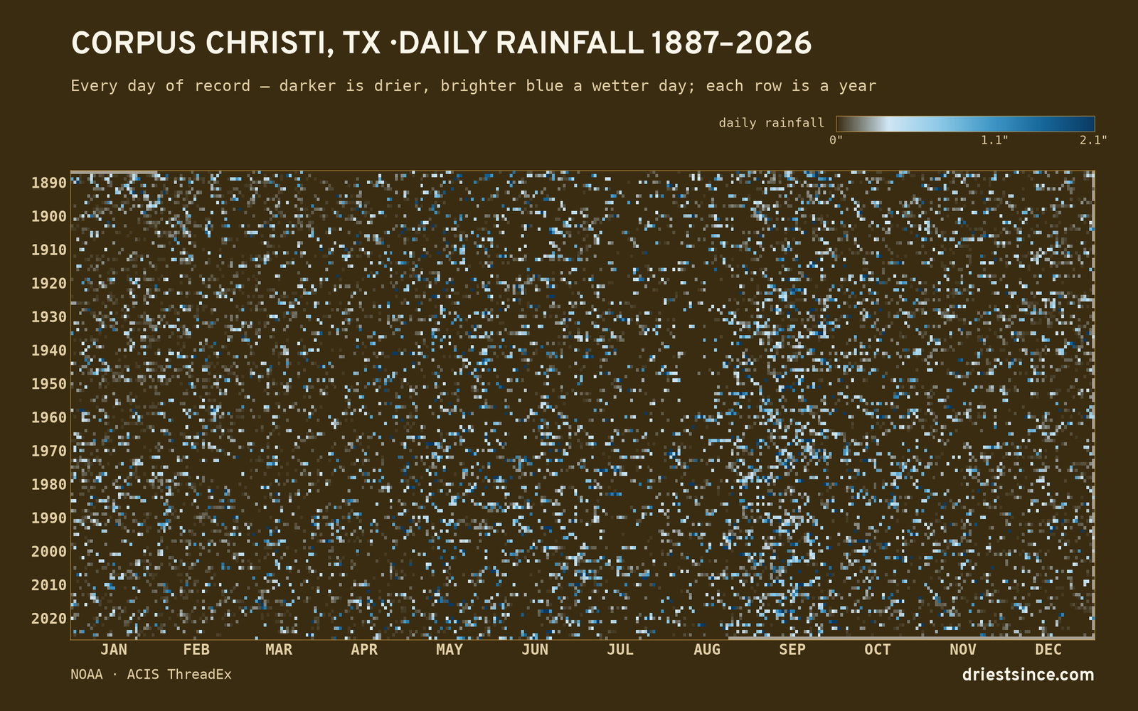 Corpus Christi, TX — daily rainfall every day on record