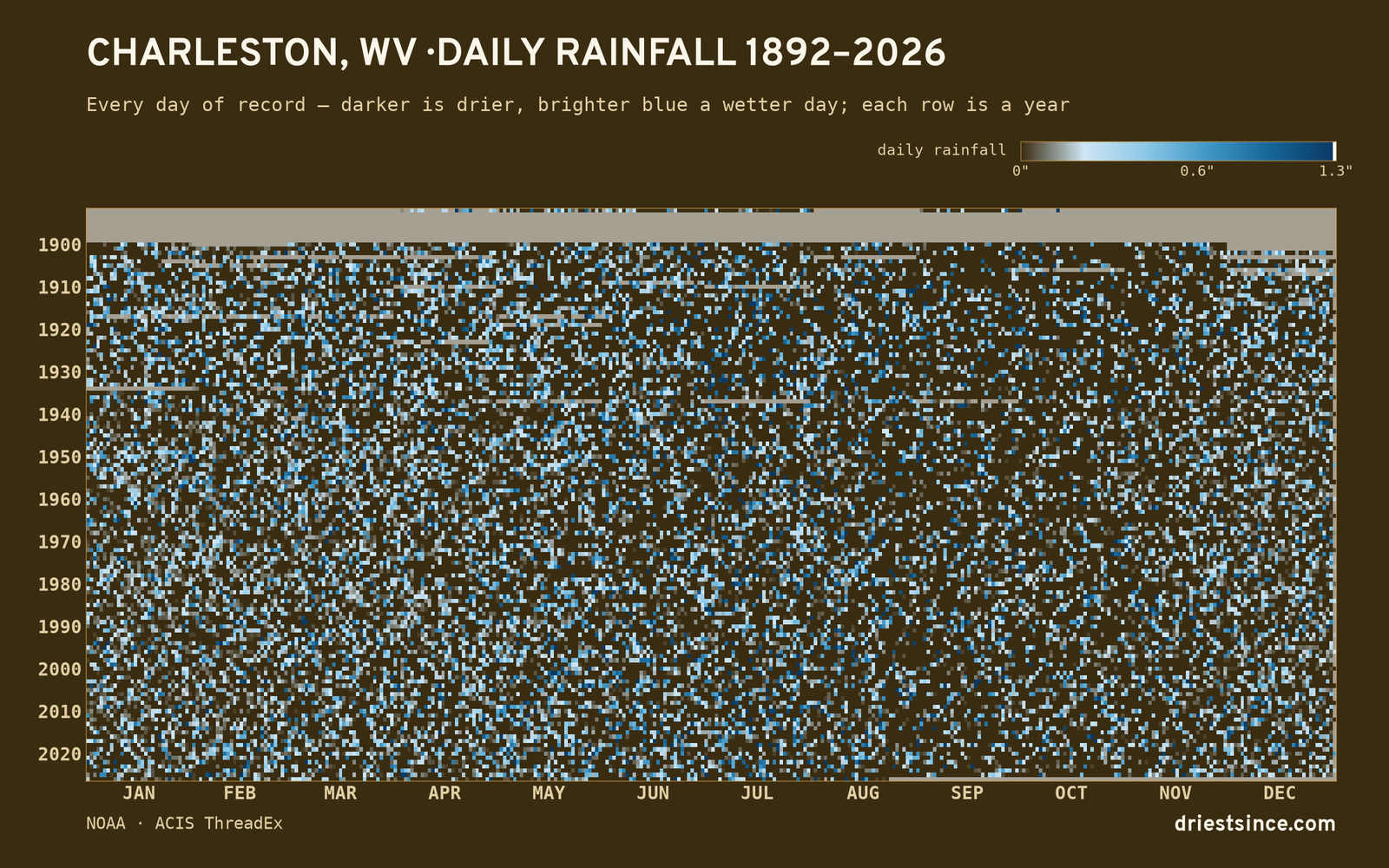 Charleston, WV — daily rainfall every day on record