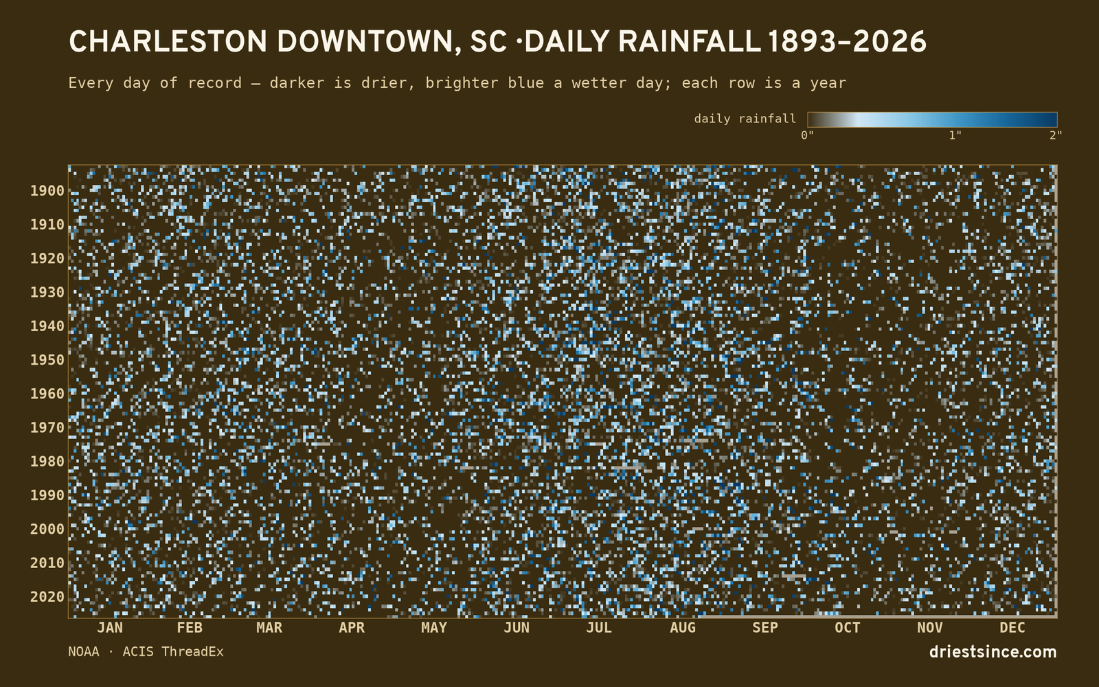 Charleston Downtown, SC — daily rainfall every day on record