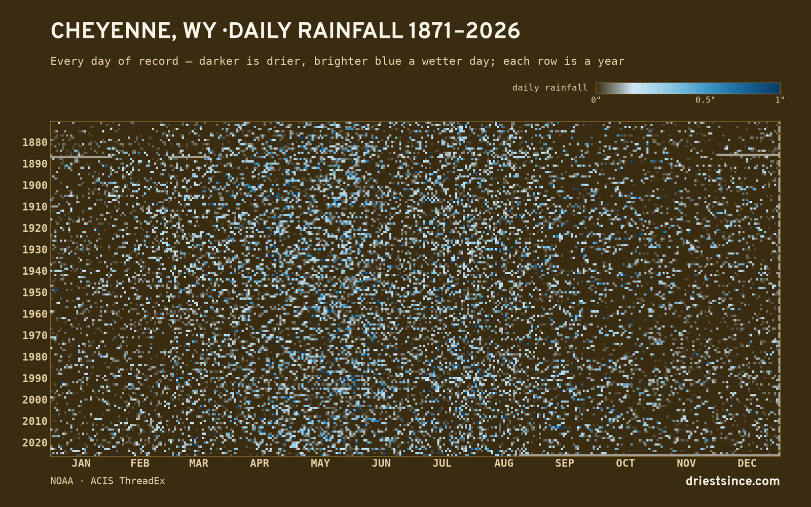 Cheyenne, WY — daily rainfall every day on record