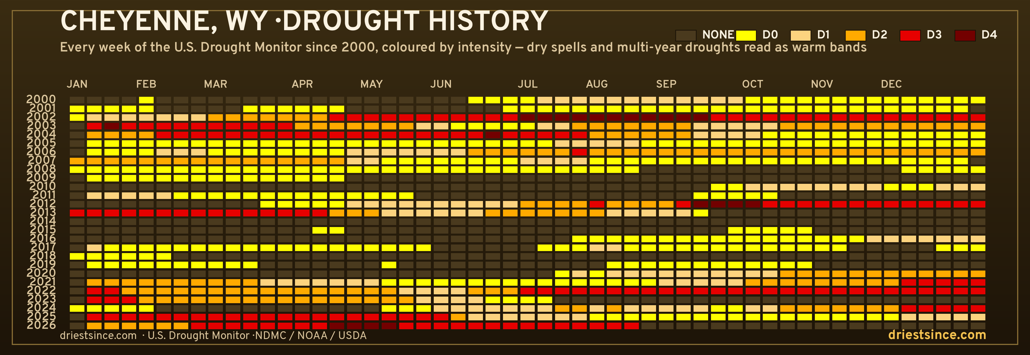 Cheyenne, WY — county drought history since 2000