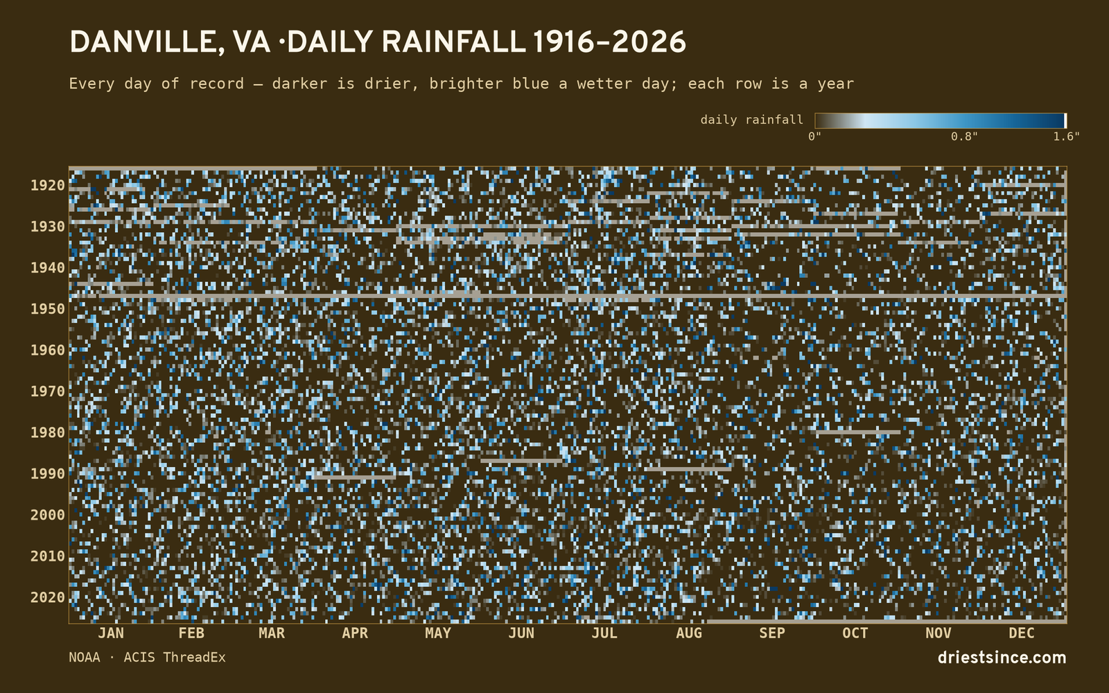Danville, VA — daily rainfall every day on record