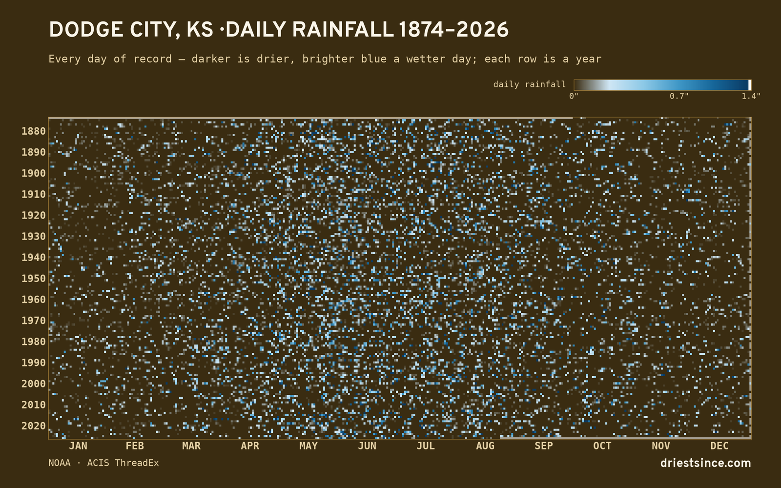 Dodge City, KS — daily rainfall every day on record