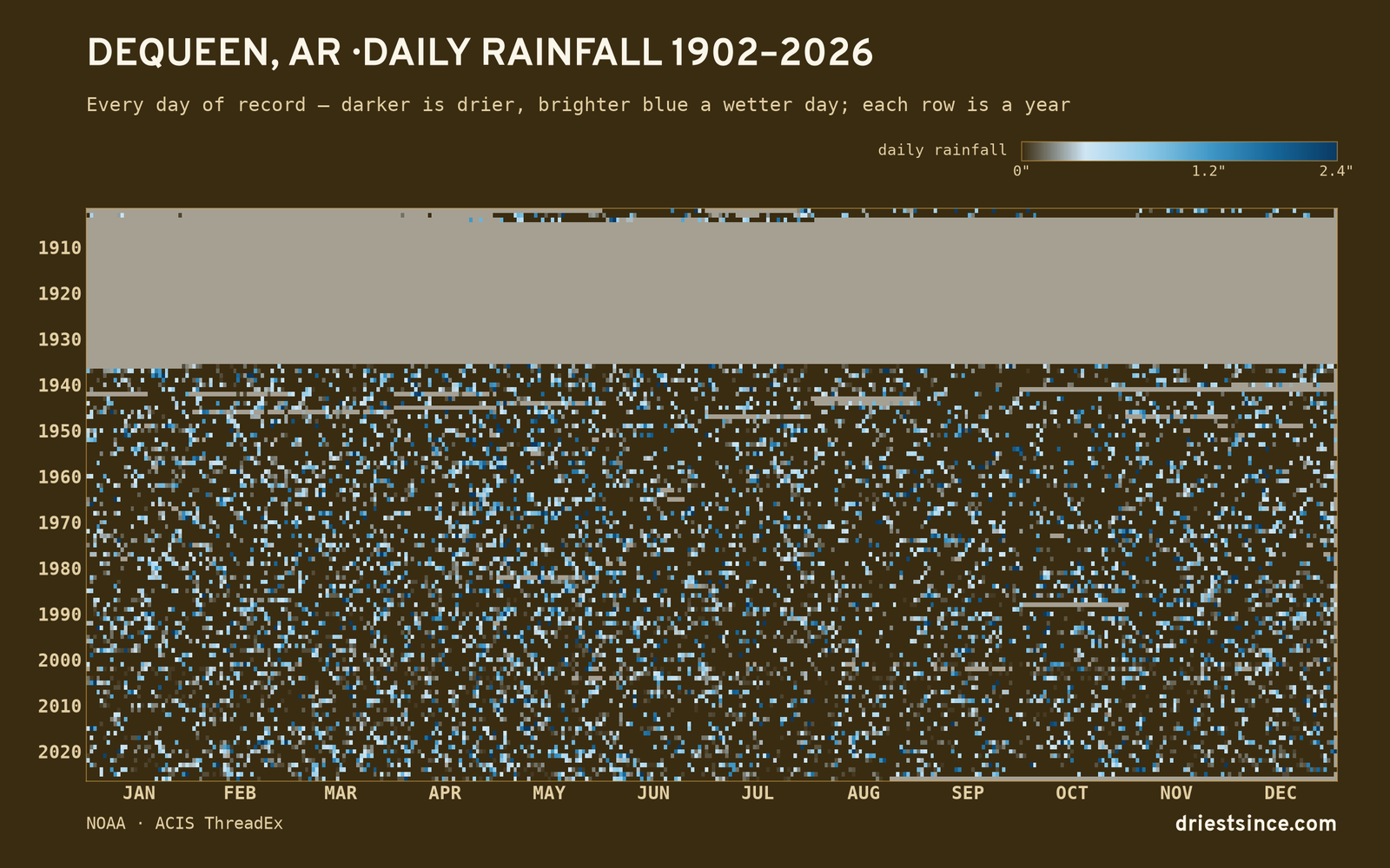 Dequeen, AR — daily rainfall every day on record