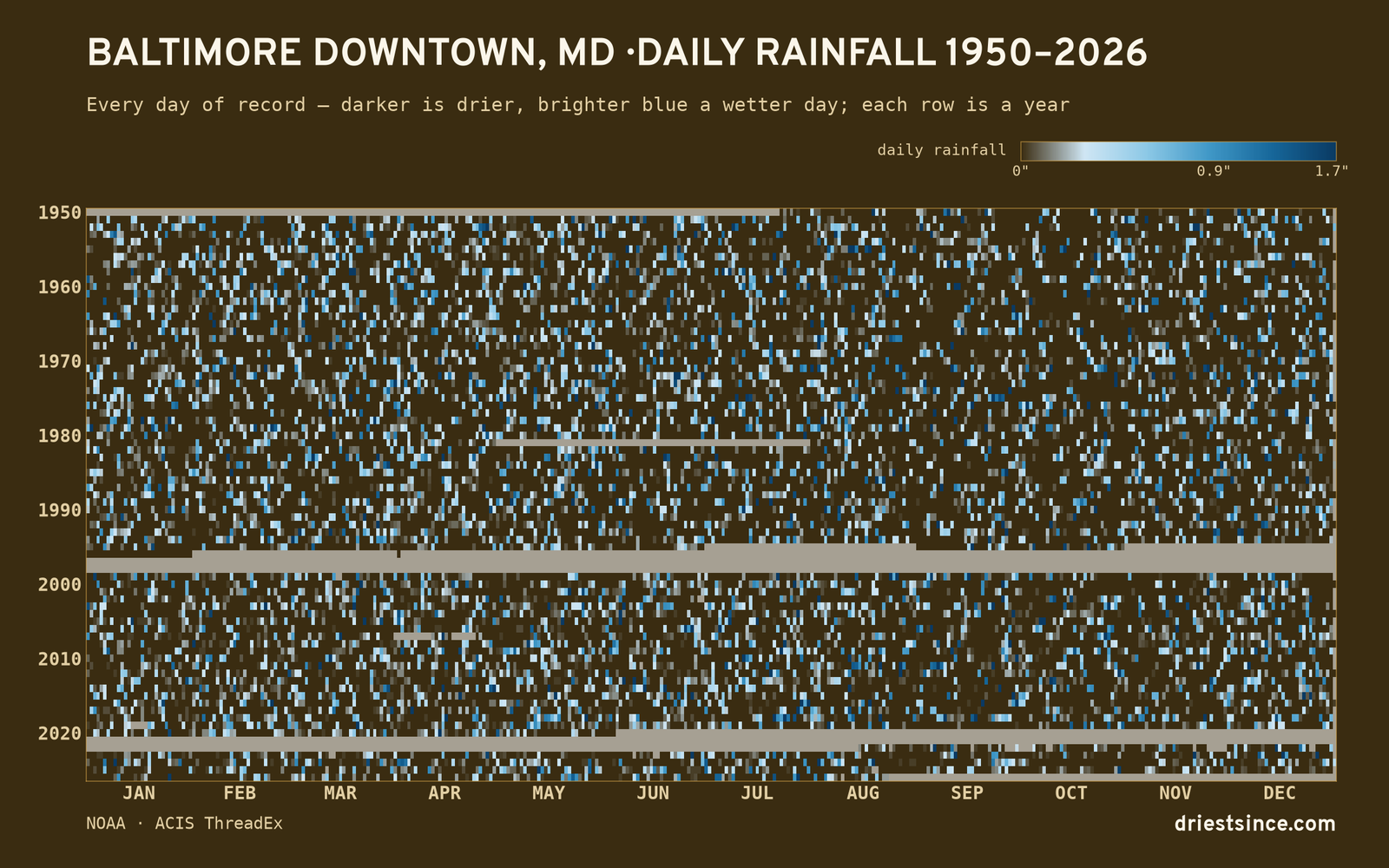 Baltimore Downtown, MD — daily rainfall every day on record