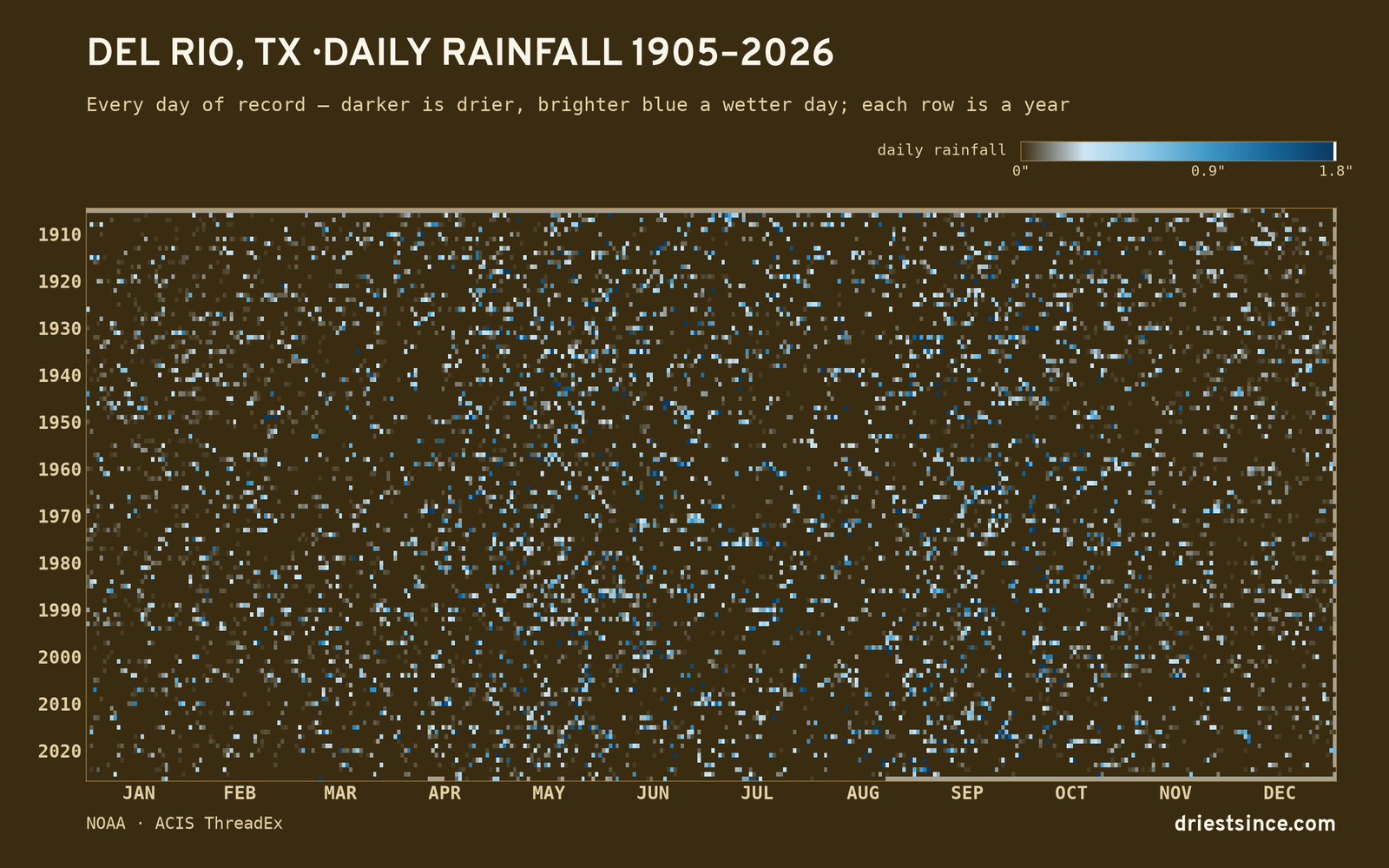 Del Rio, TX — daily rainfall every day on record