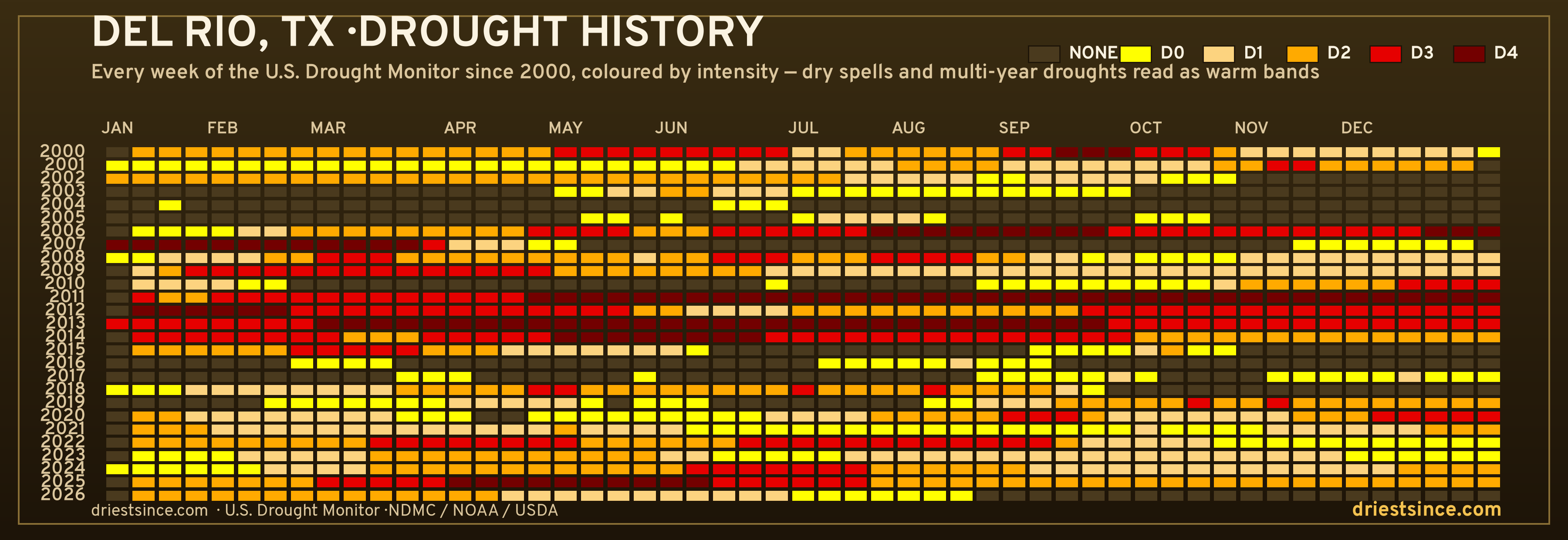 Del Rio, TX — county drought history since 2000