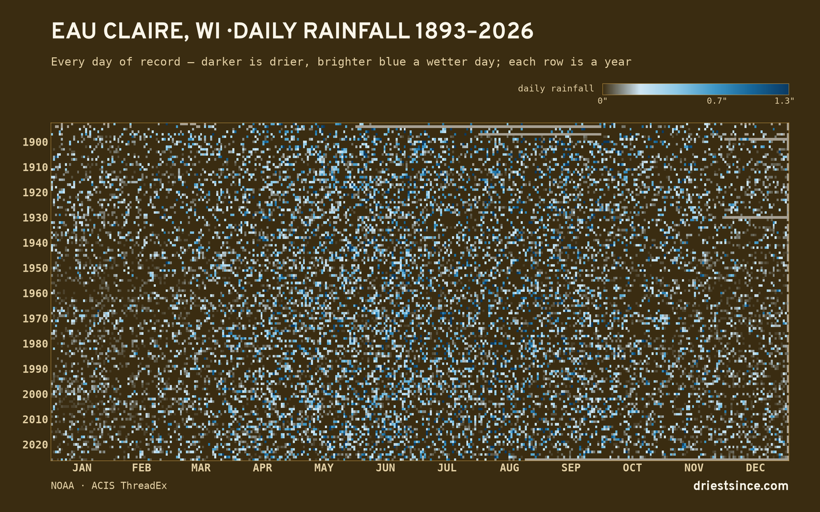 Eau Claire, WI — daily rainfall every day on record