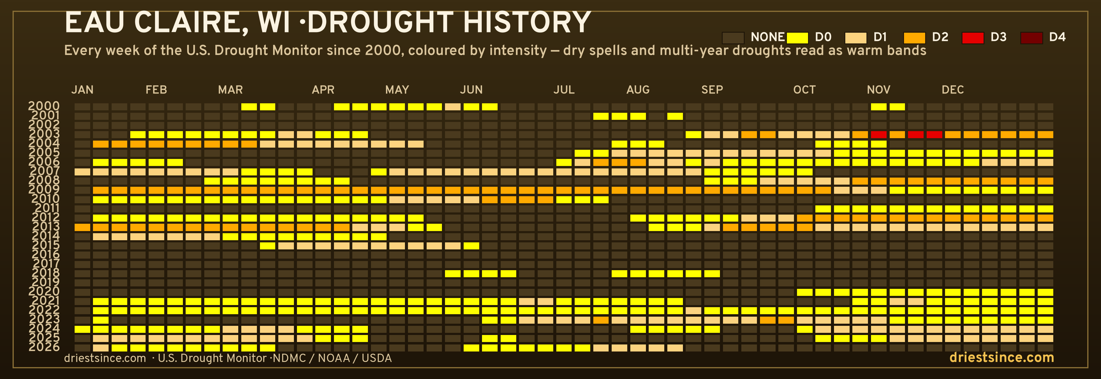 Eau Claire, WI — county drought history since 2000