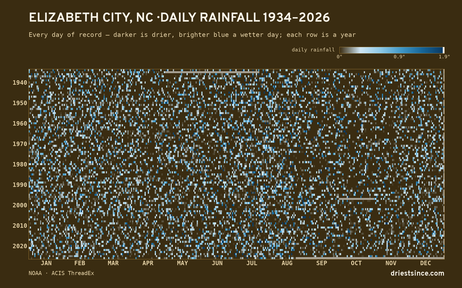 Elizabeth City, NC — daily rainfall every day on record