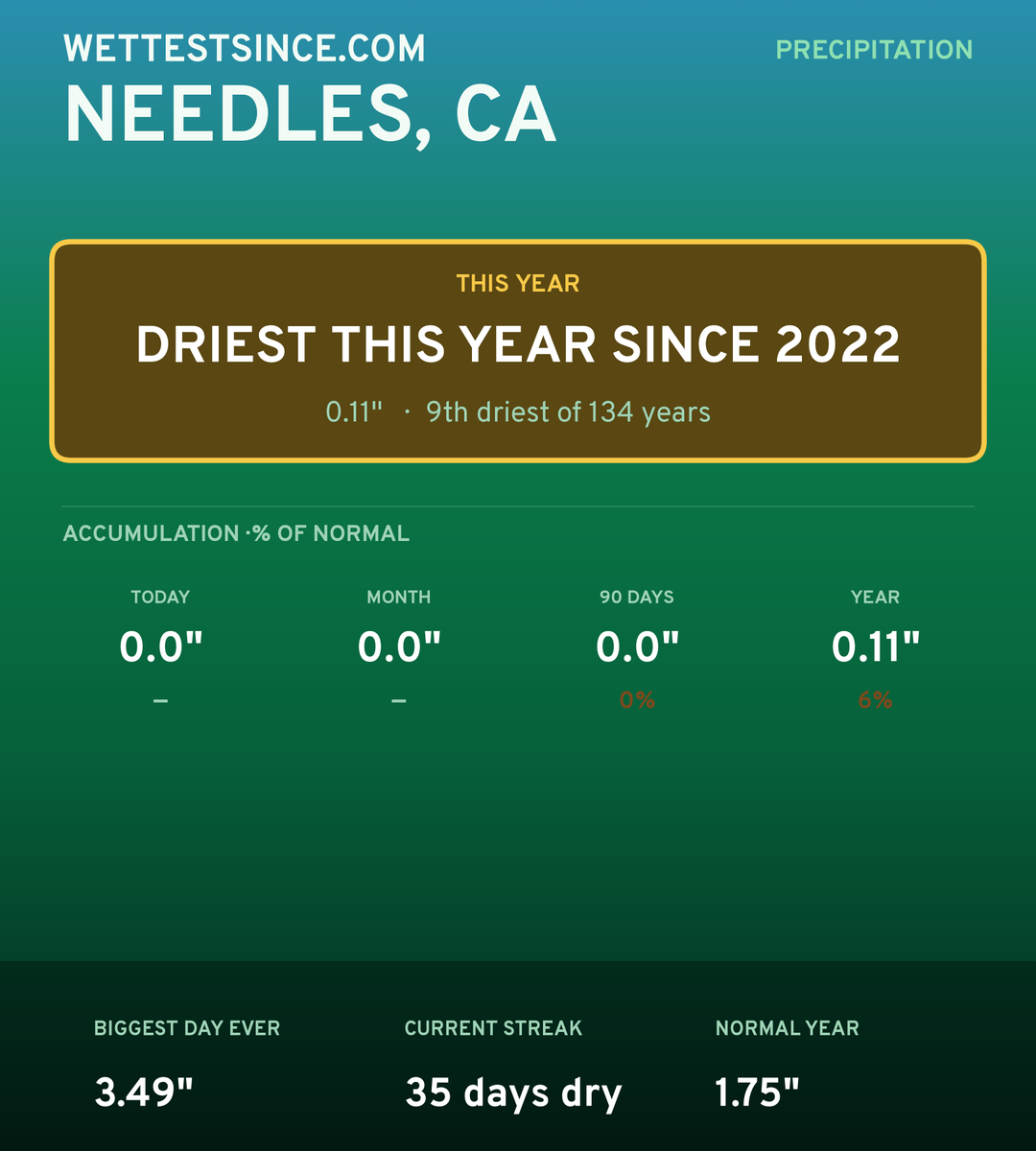 Needles, CA precipitation share card