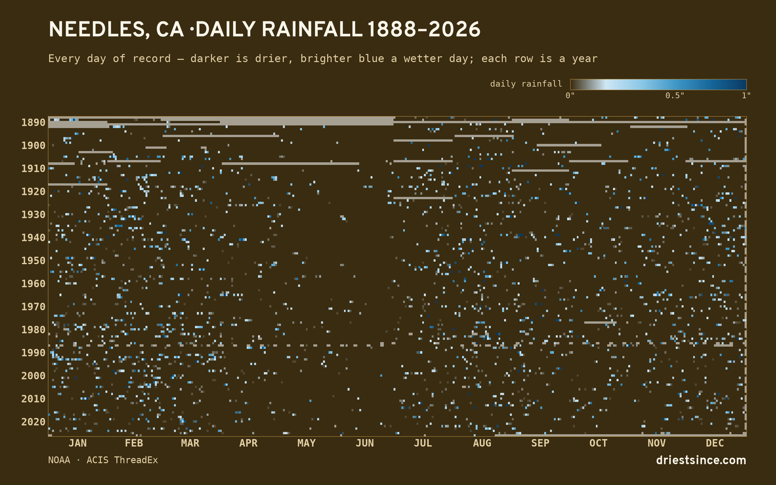 Needles, CA — daily rainfall every day on record