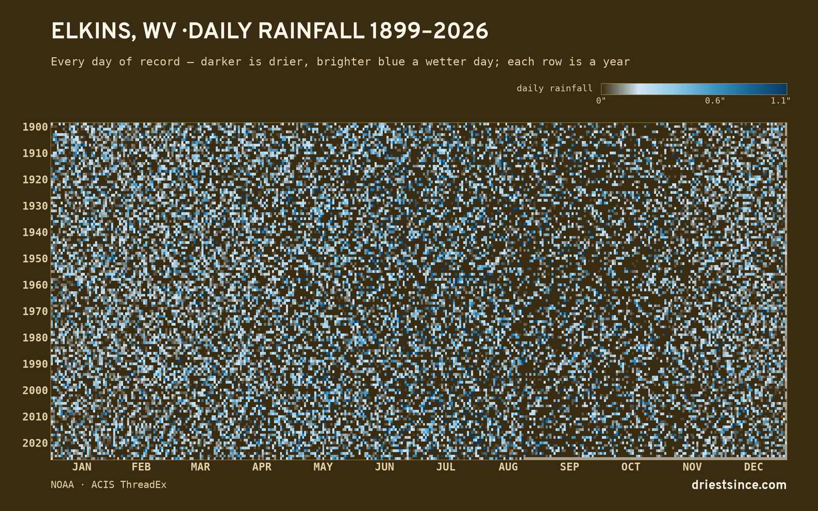 Elkins, WV — daily rainfall every day on record