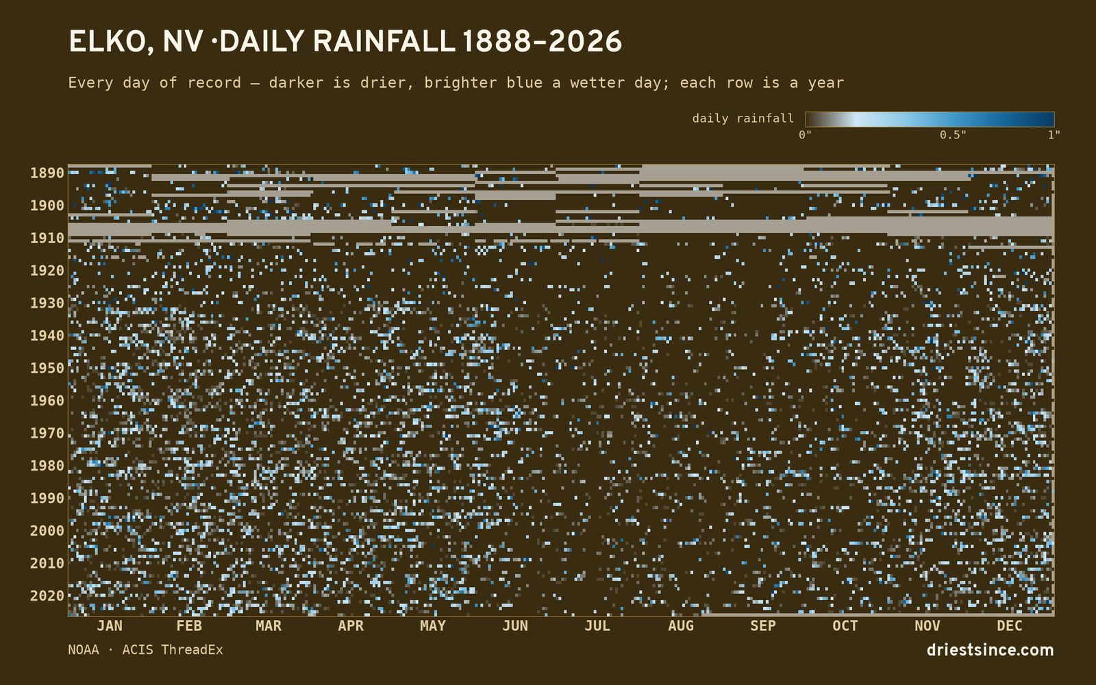 Elko, NV — daily rainfall every day on record