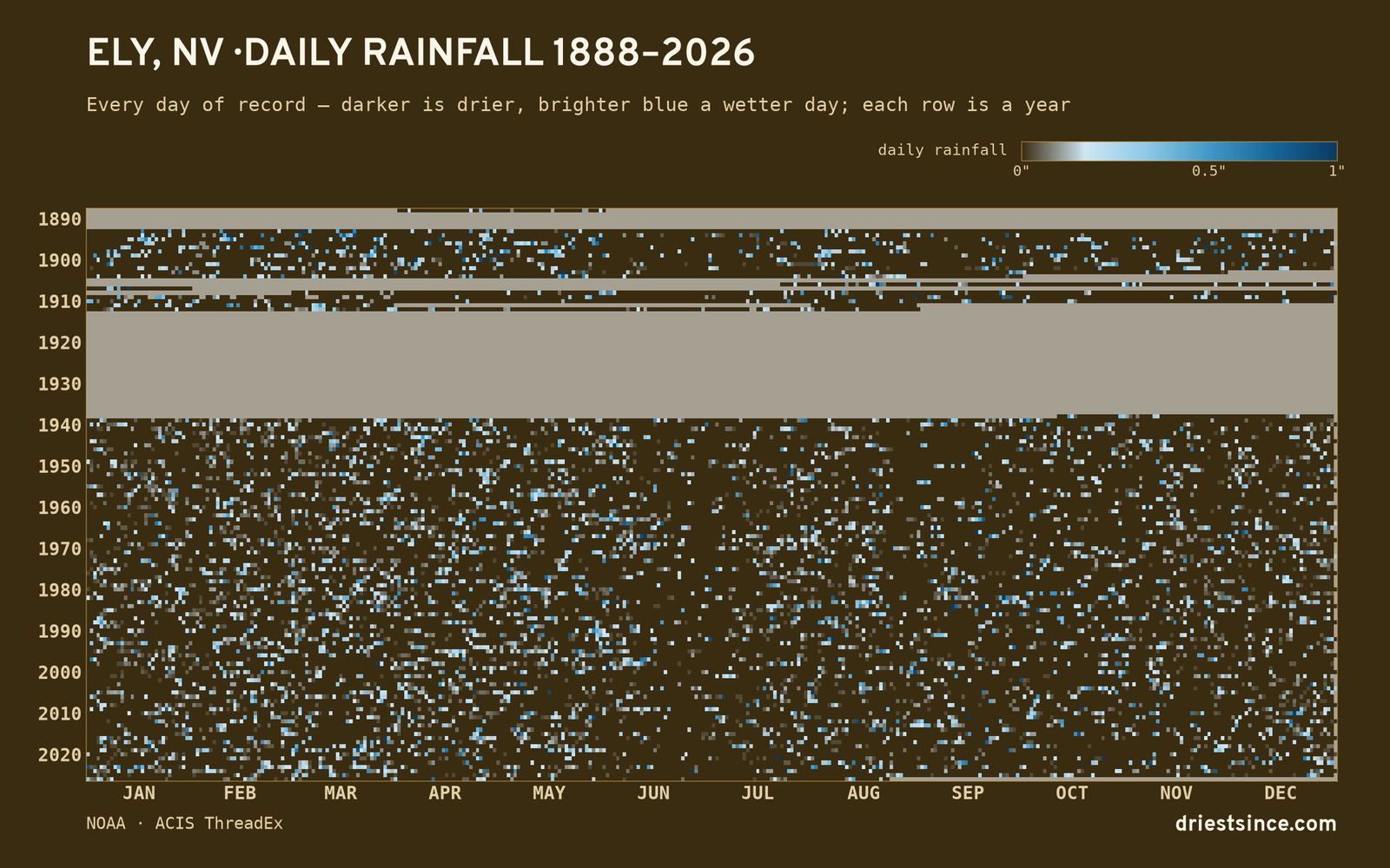 Ely, NV — daily rainfall every day on record