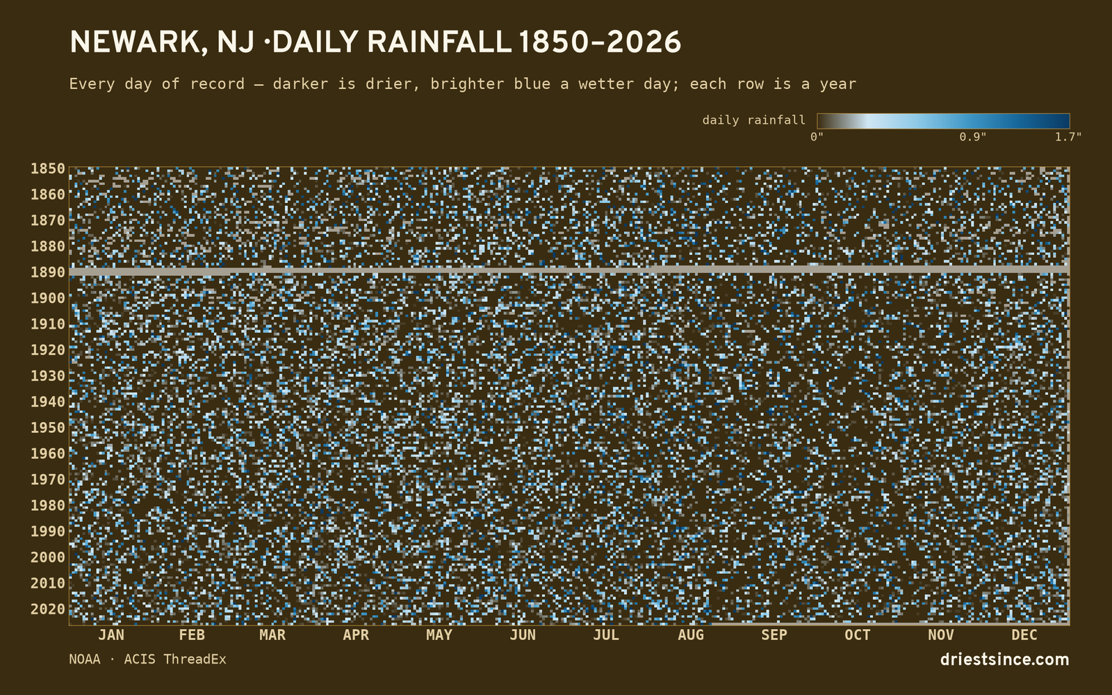 Newark, NJ — daily rainfall every day on record
