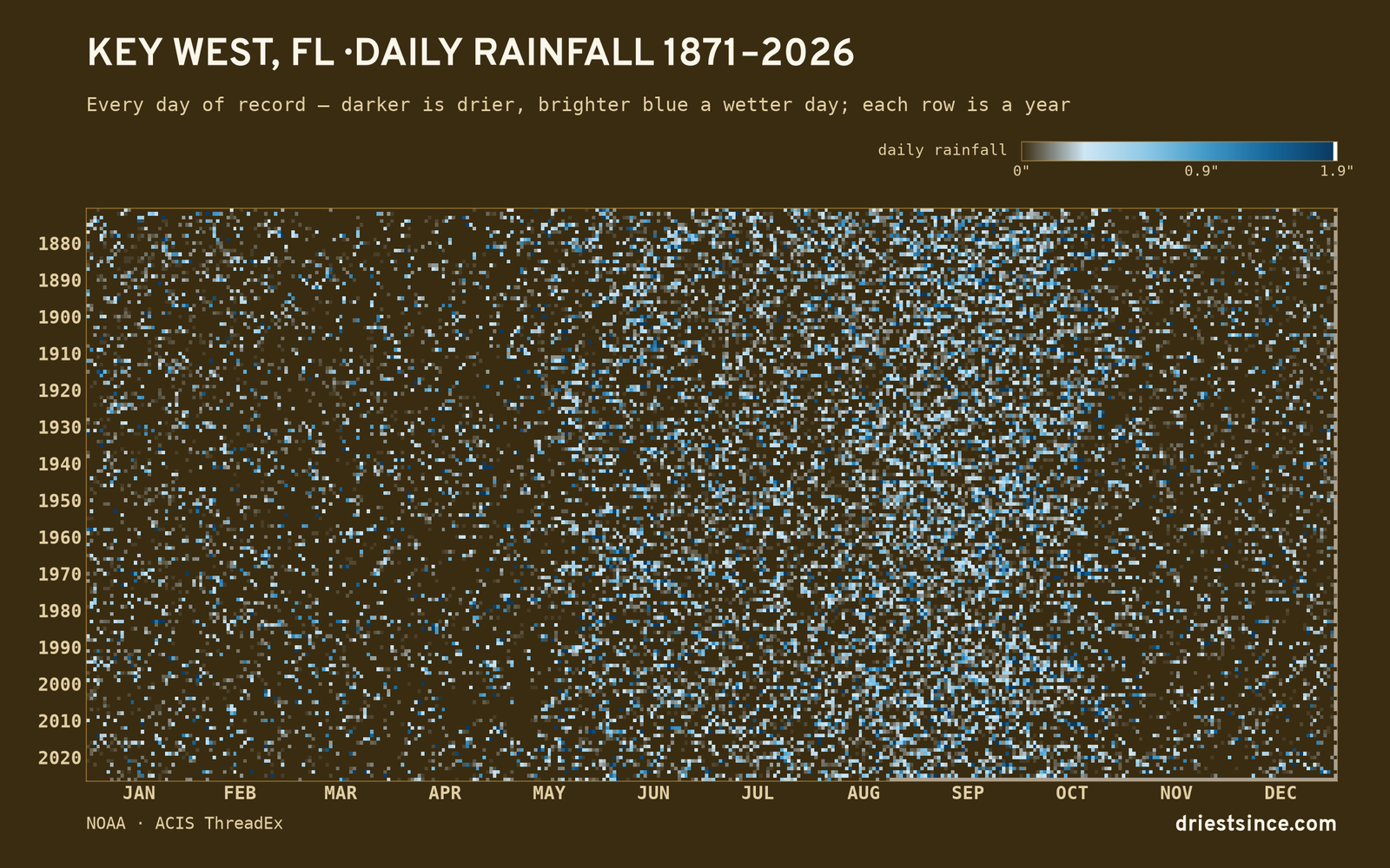 Key West, FL — daily rainfall every day on record