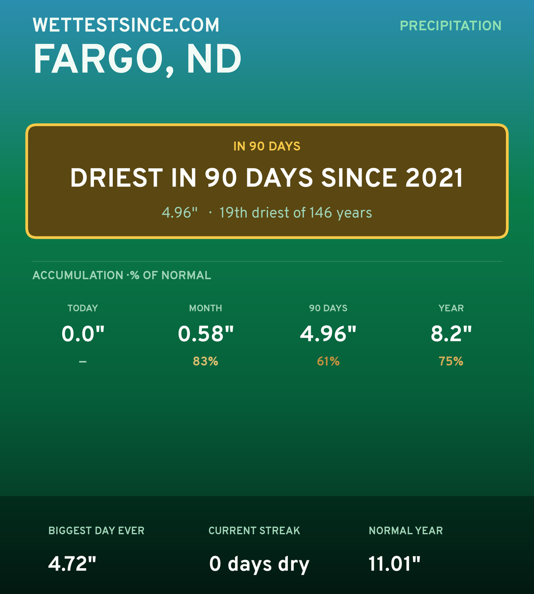 Fargo, ND precipitation share card