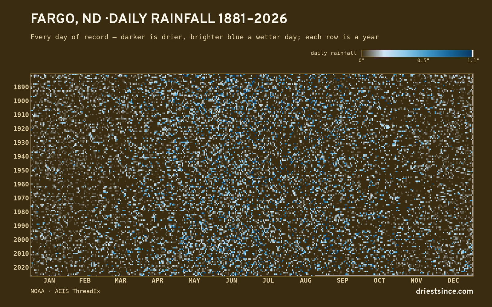 Fargo, ND — daily rainfall every day on record