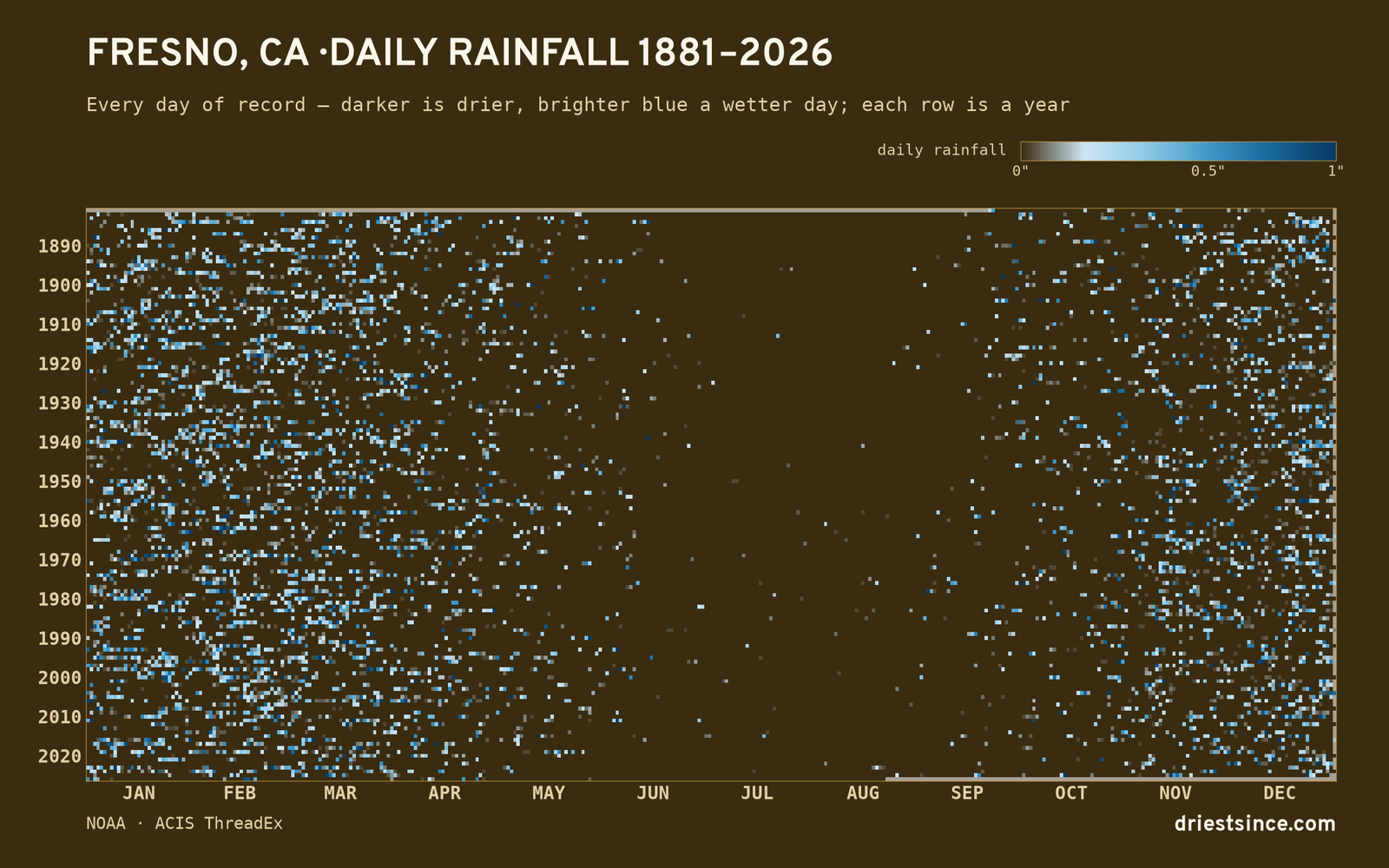 Fresno, CA — daily rainfall every day on record