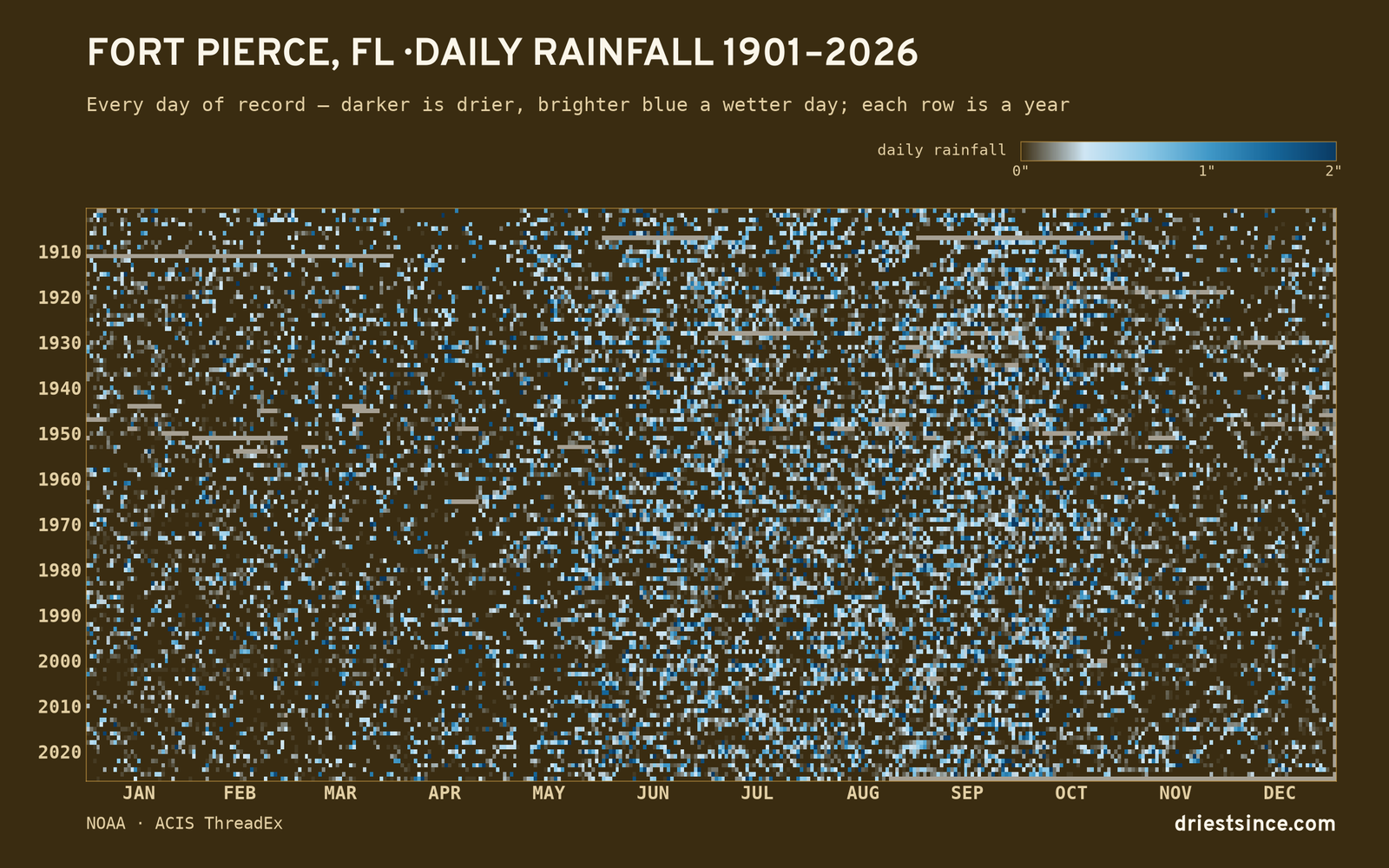 Fort Pierce, FL — daily rainfall every day on record