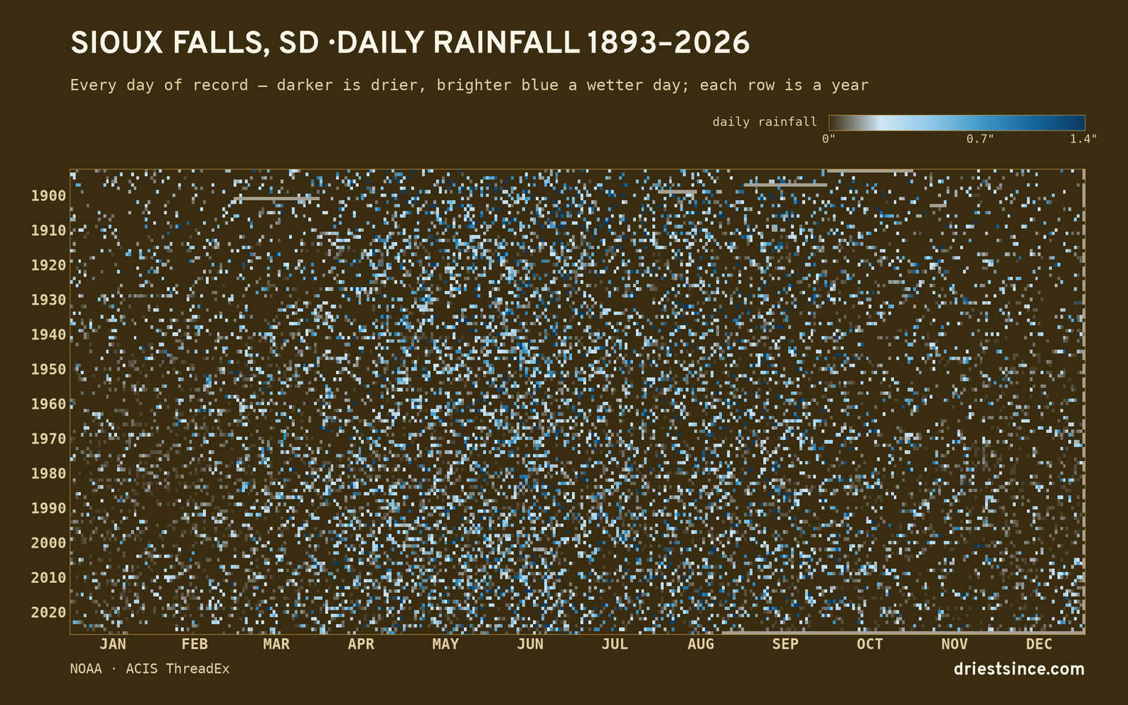 Sioux Falls, SD — daily rainfall every day on record