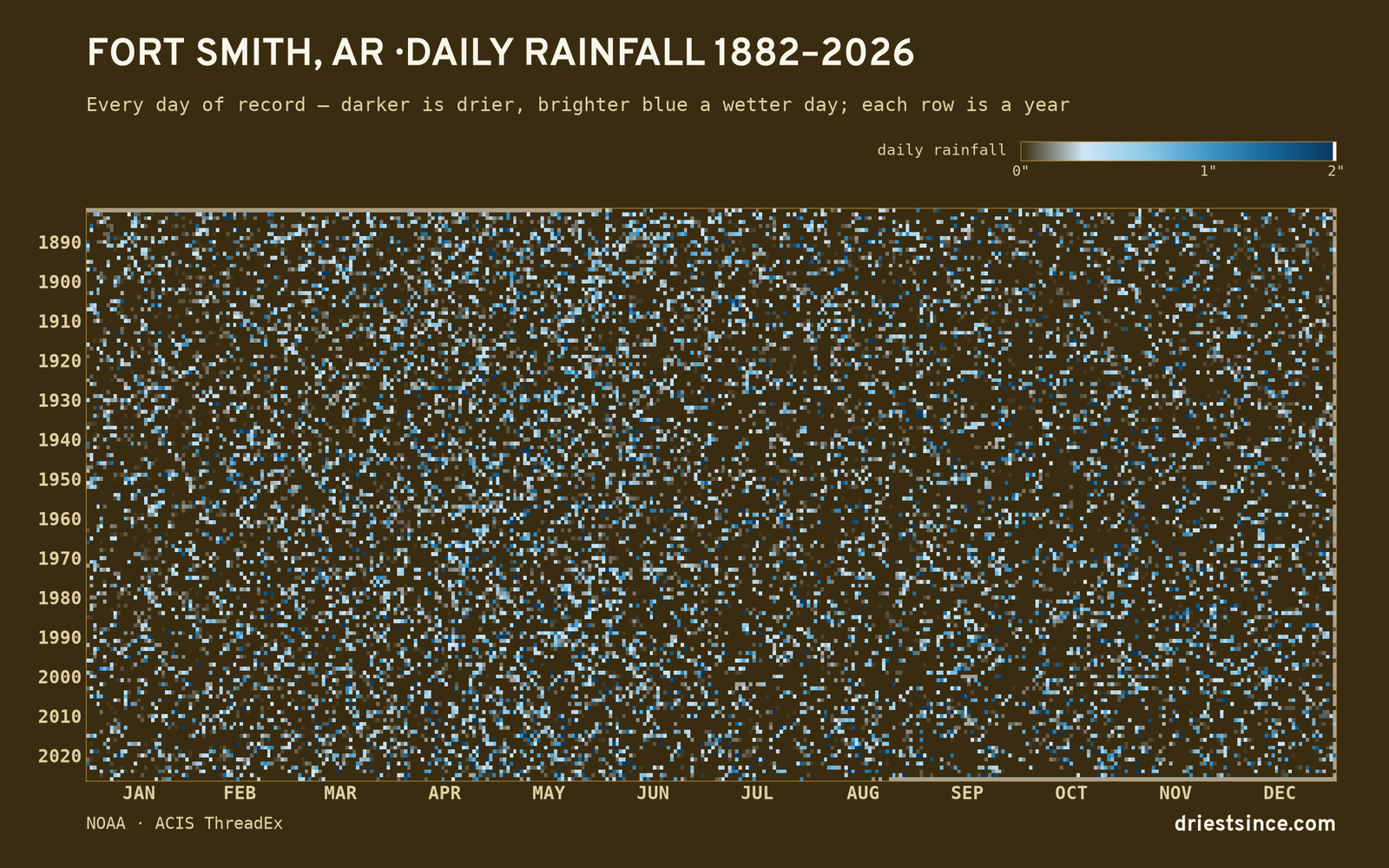 Fort Smith, AR — daily rainfall every day on record
