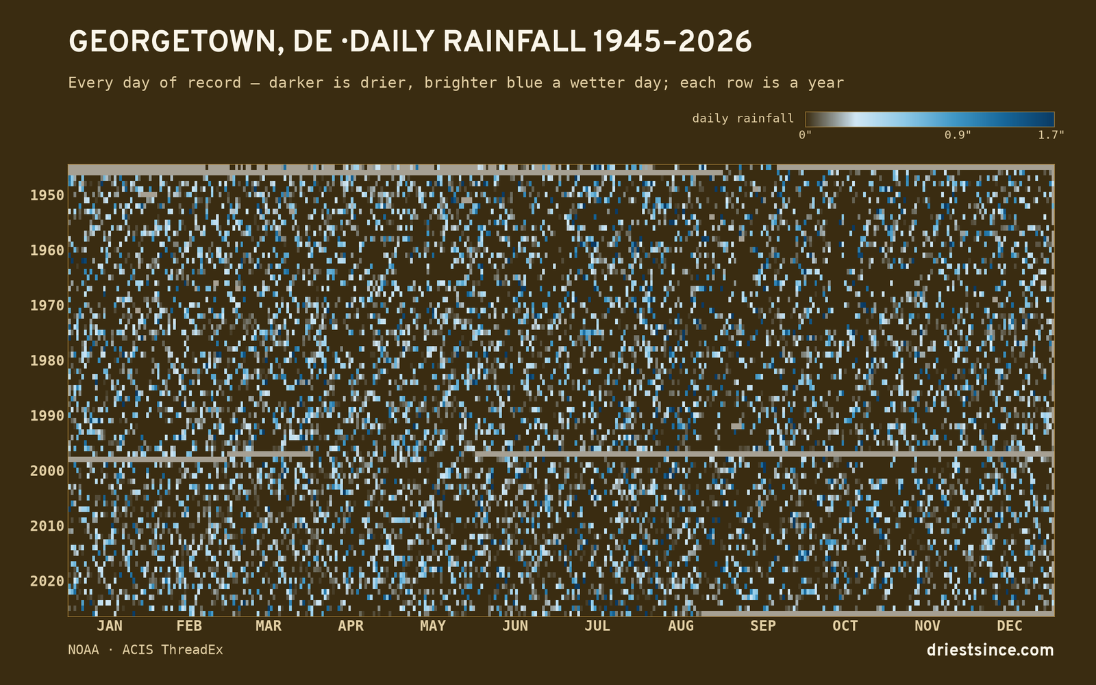 Georgetown, DE — daily rainfall every day on record