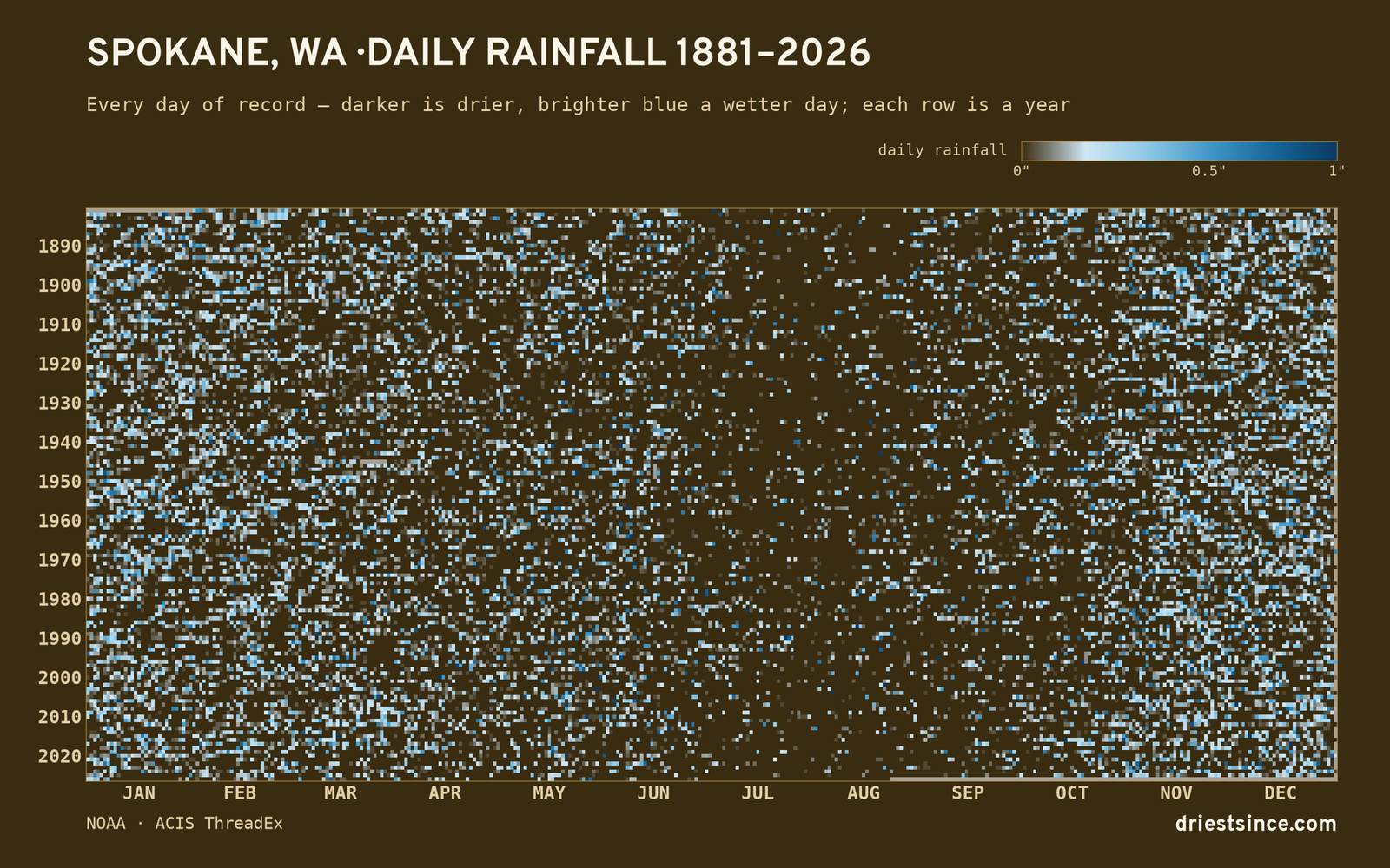 Spokane, WA — daily rainfall every day on record