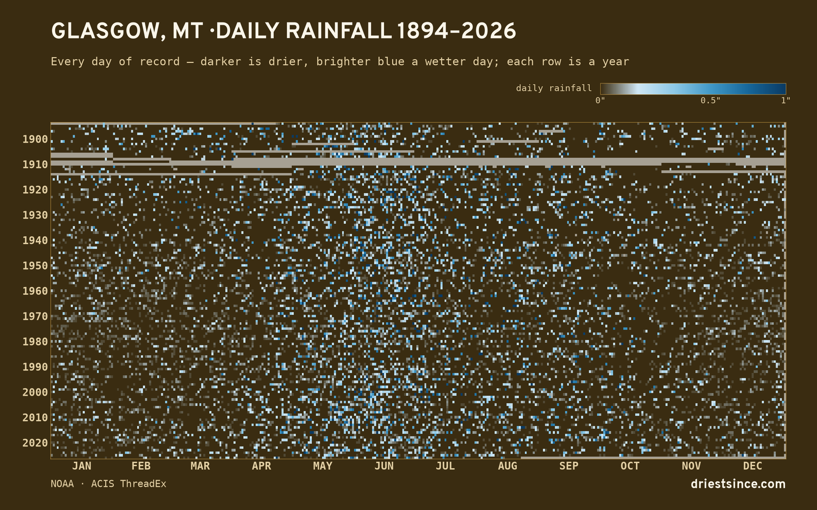 Glasgow, MT — daily rainfall every day on record