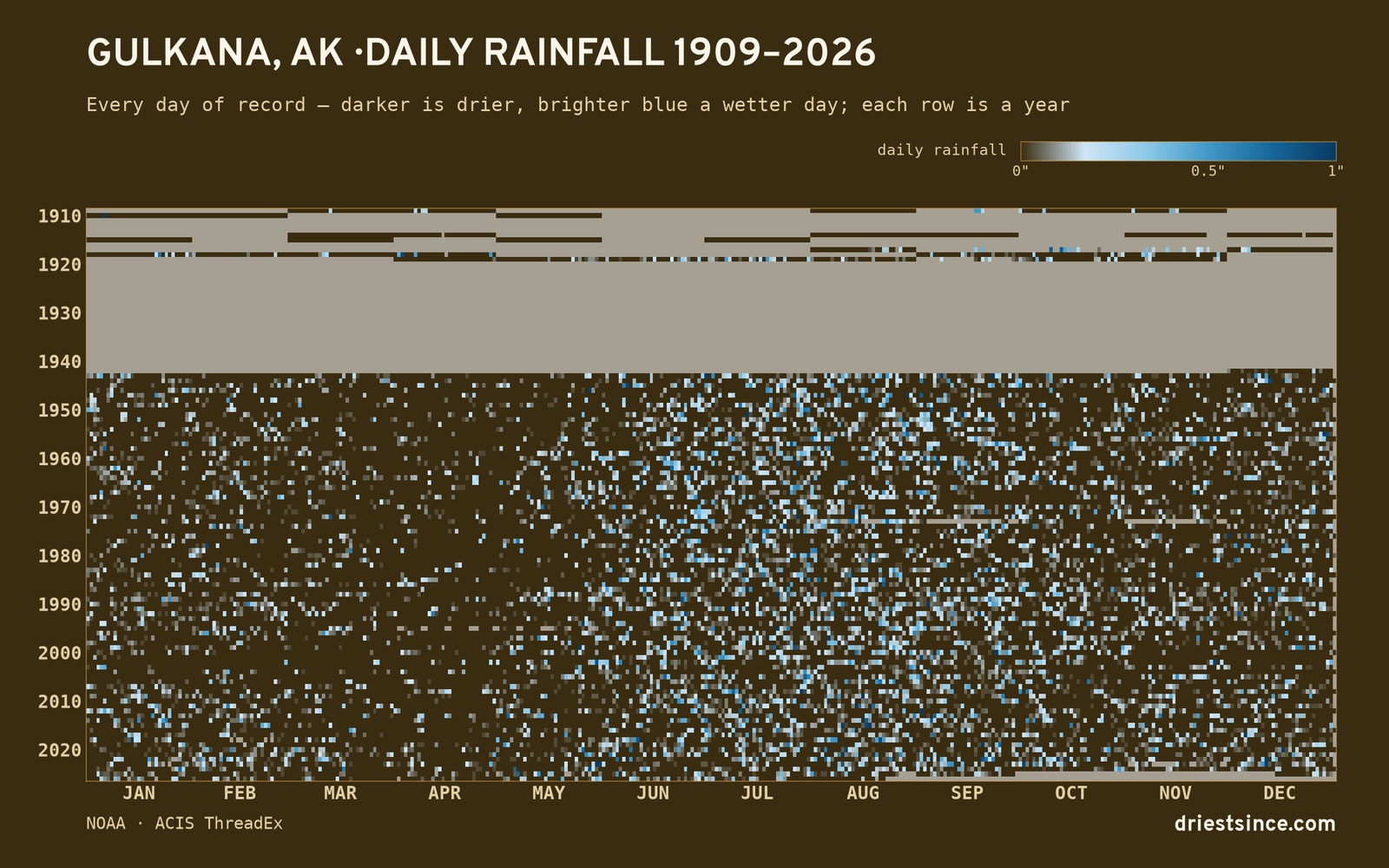 Gulkana, AK — daily rainfall every day on record