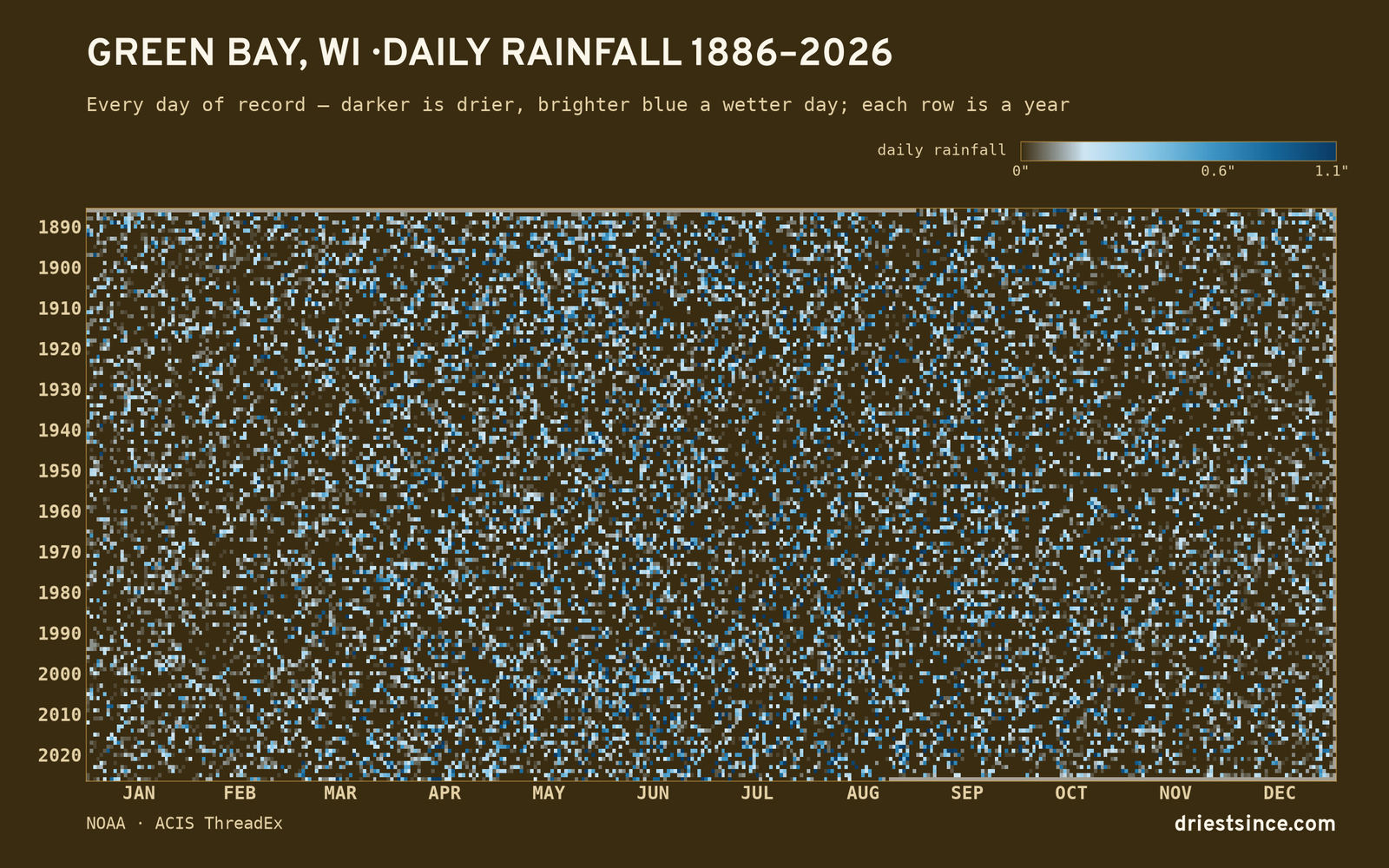Green Bay, WI — daily rainfall every day on record