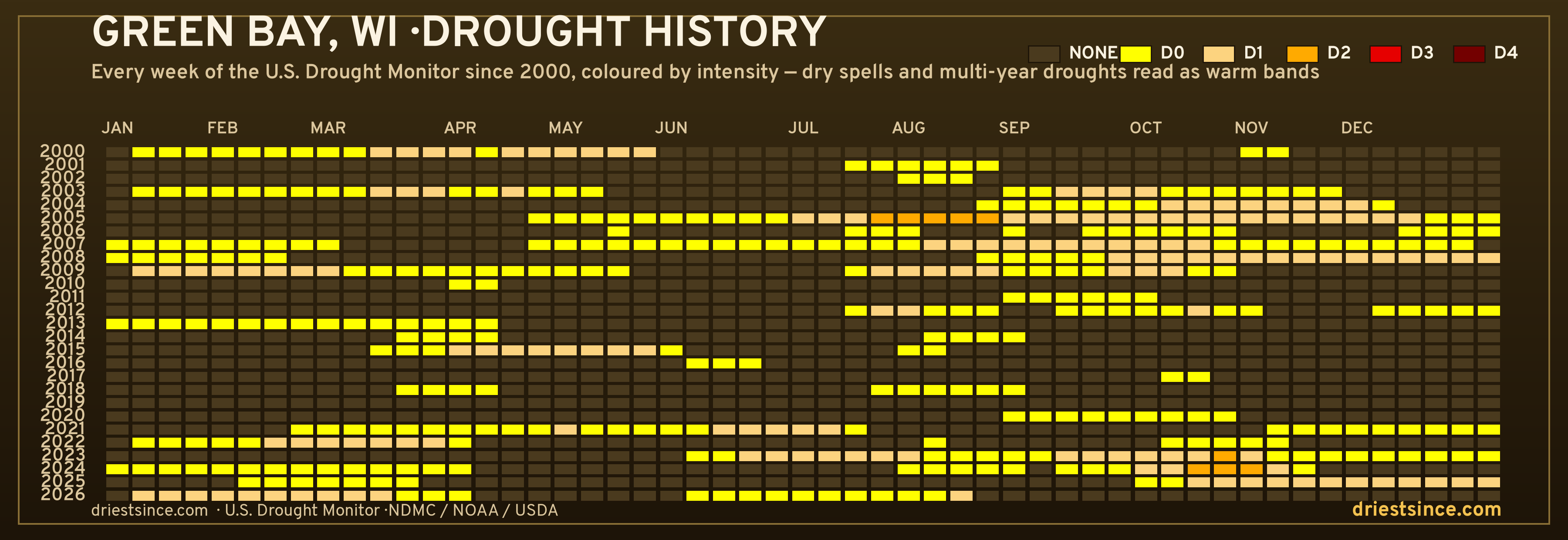 Green Bay, WI — county drought history since 2000