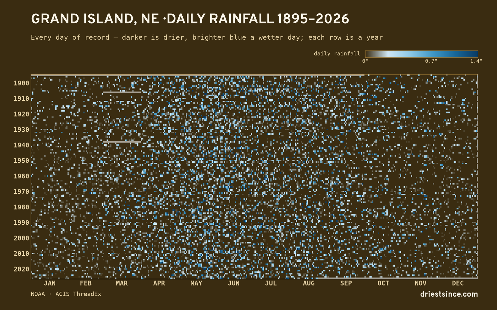 Grand Island, NE — daily rainfall every day on record