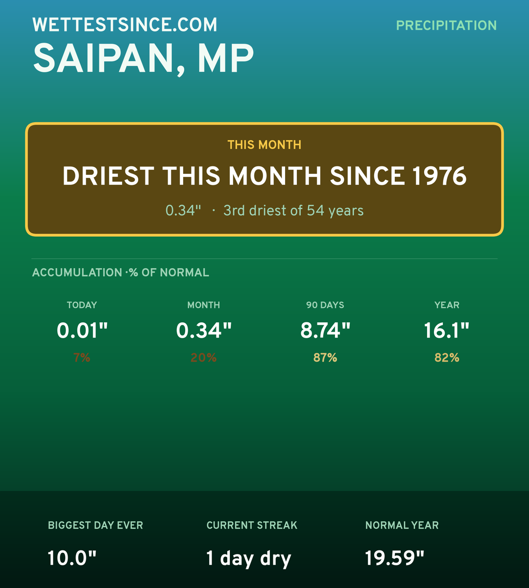 Saipan, MP precipitation share card