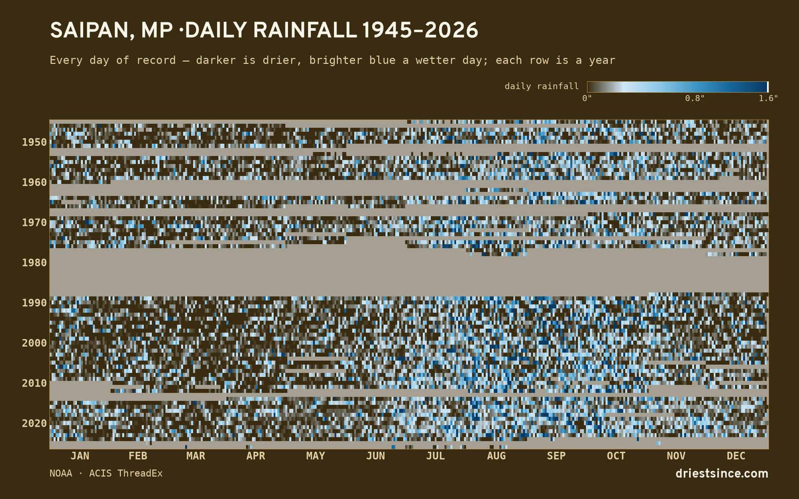 Saipan, MP — daily rainfall every day on record