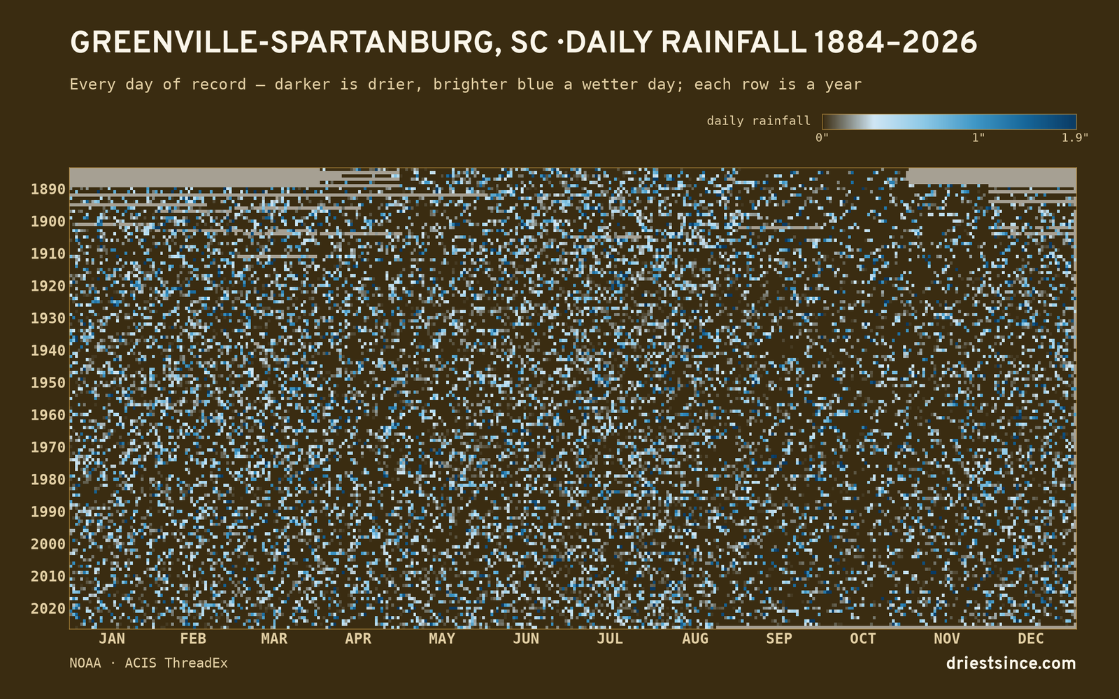 Greenville-Spartanburg, SC — daily rainfall every day on record