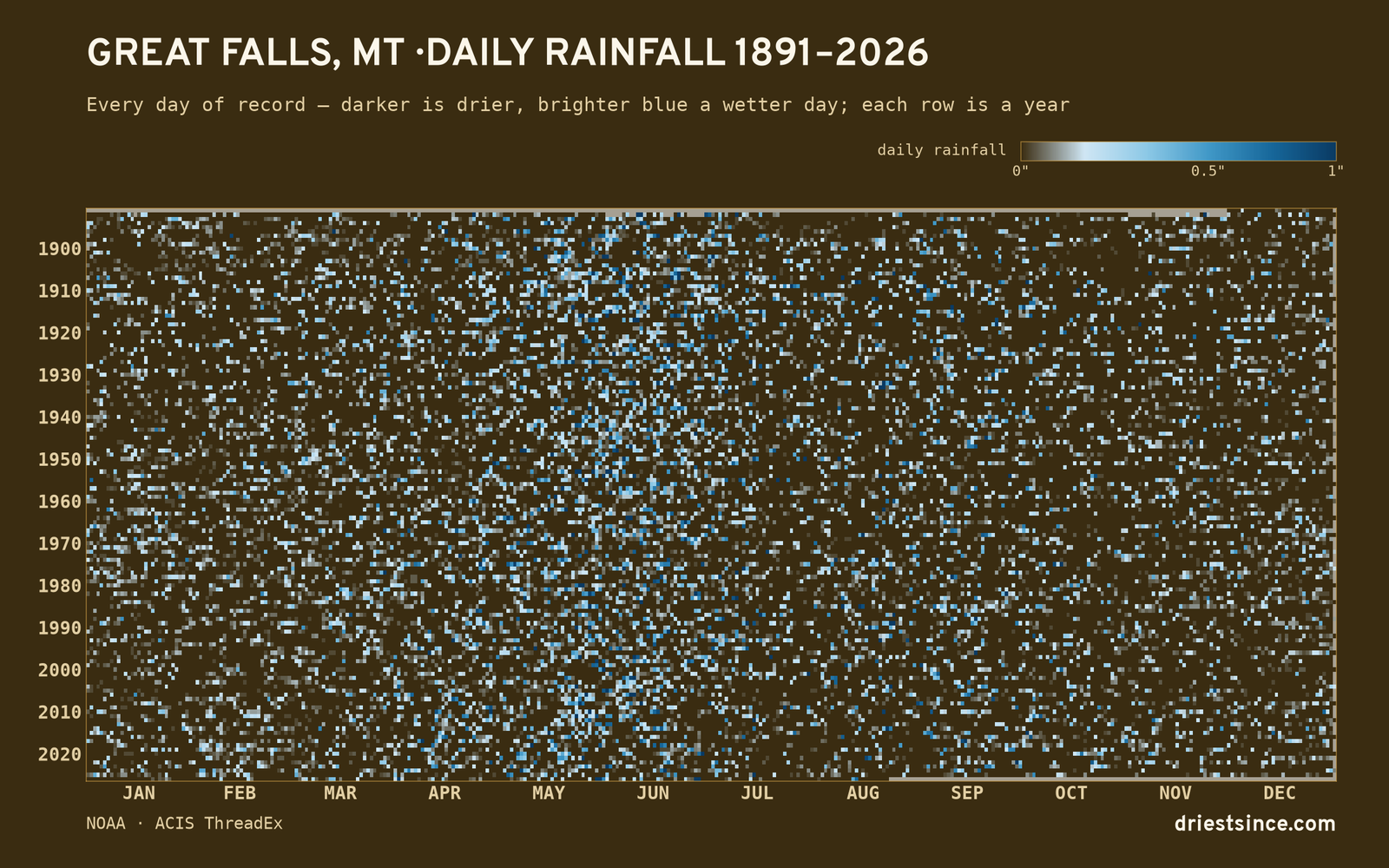 Great Falls, MT — daily rainfall every day on record