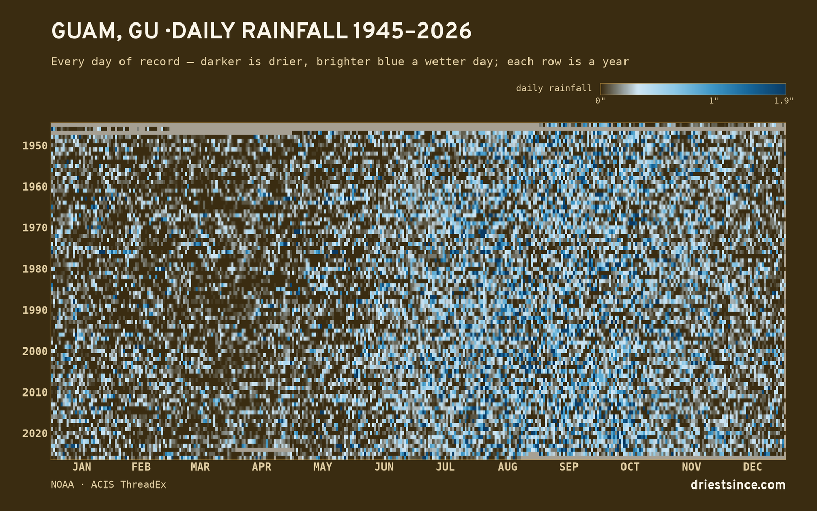 Guam, GU — daily rainfall every day on record