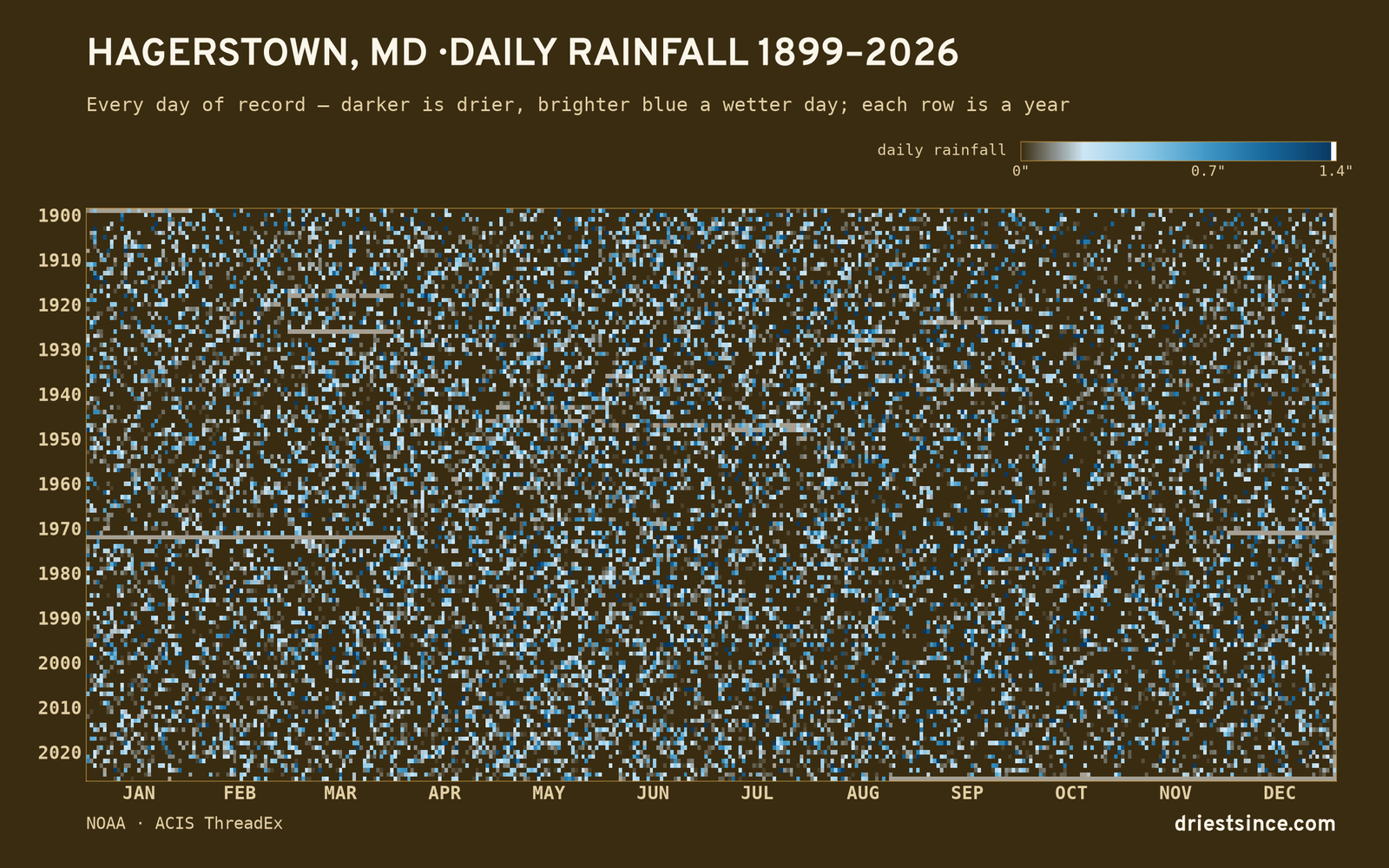 Hagerstown, MD — daily rainfall every day on record