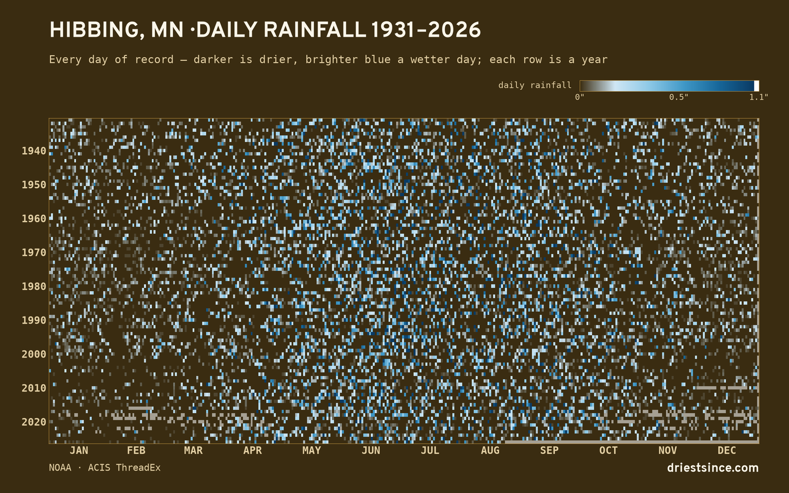 Hibbing, MN — daily rainfall every day on record