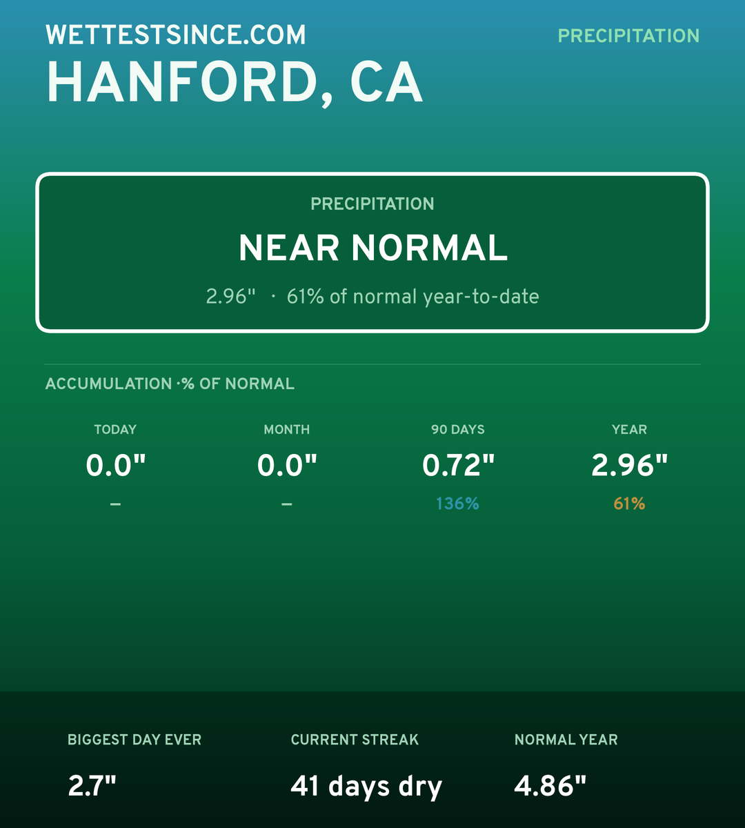 Hanford, CA precipitation share card