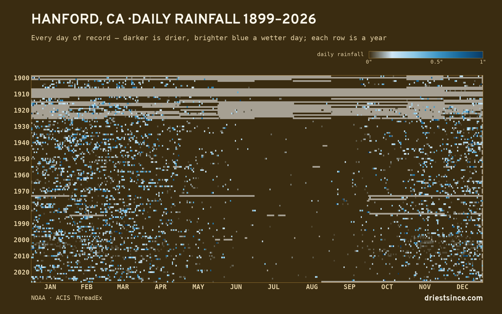 Hanford, CA — daily rainfall every day on record