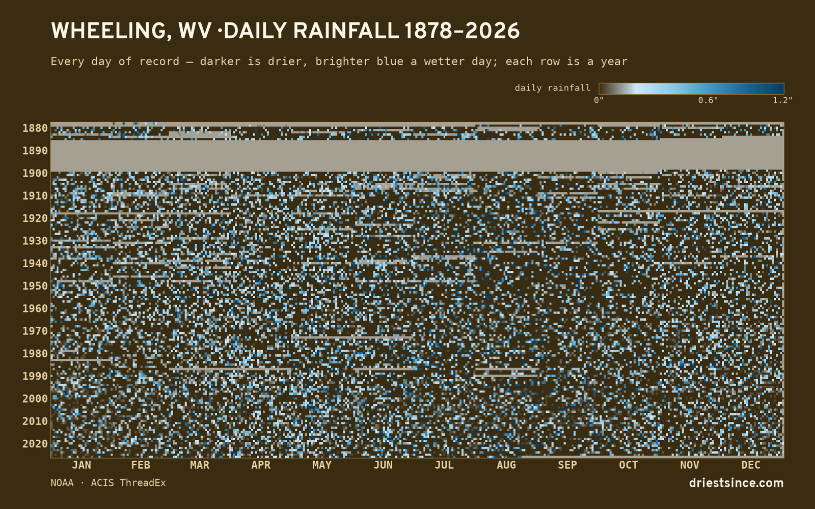 Wheeling, WV — daily rainfall every day on record