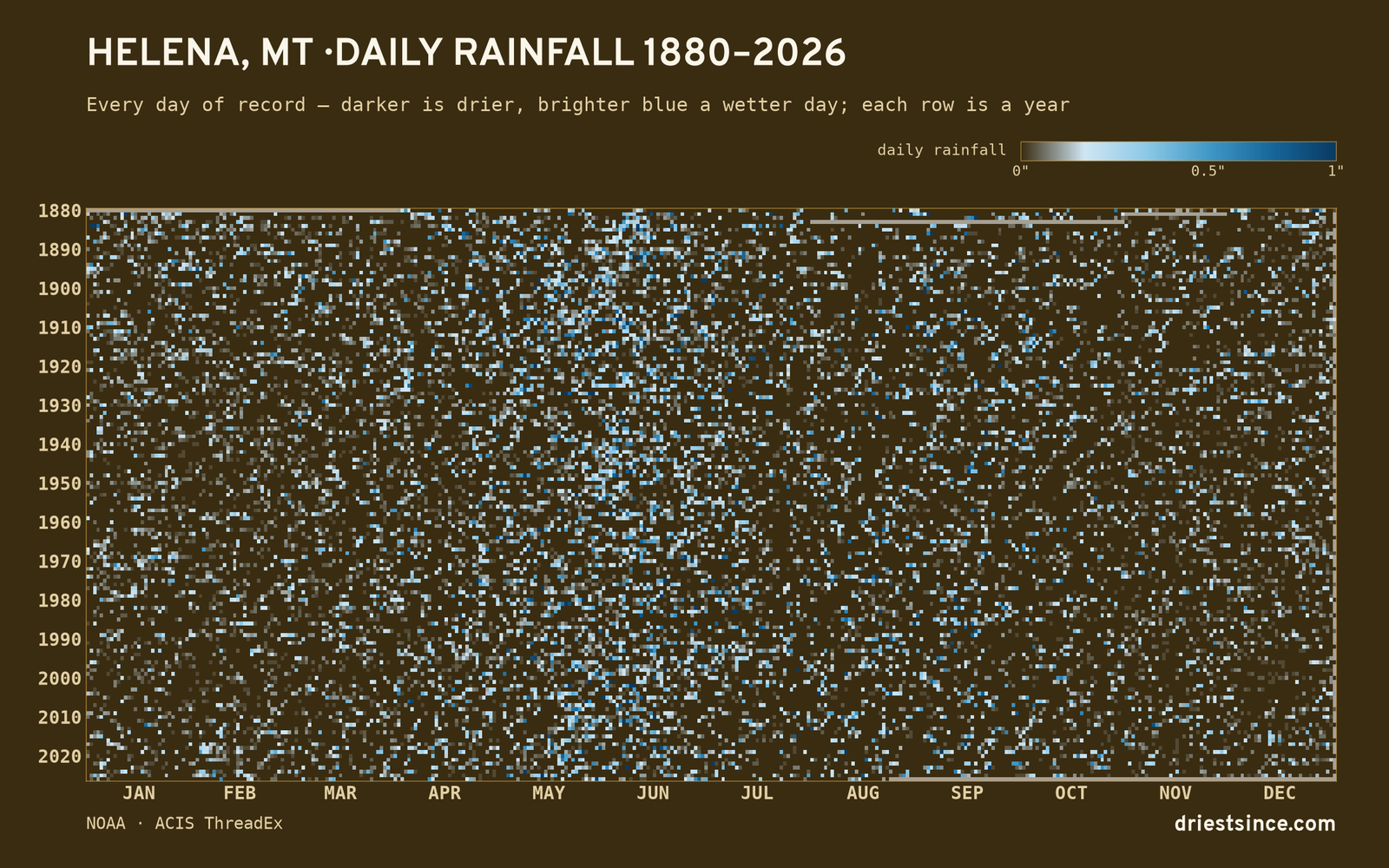 Helena, MT — daily rainfall every day on record
