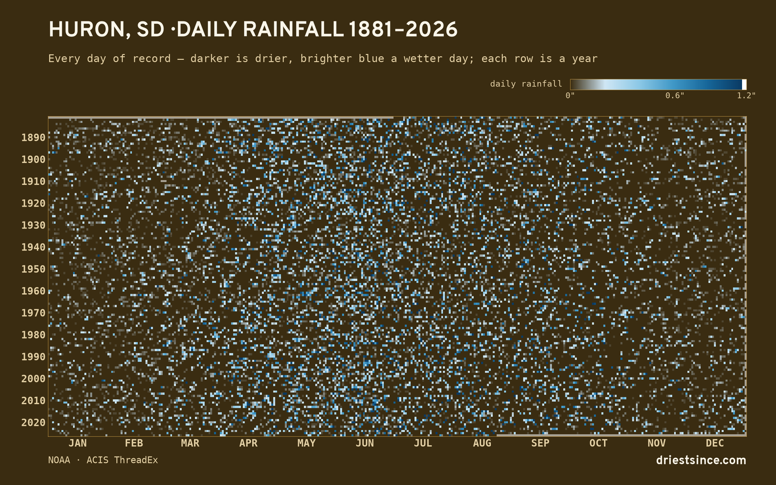Huron, SD — daily rainfall every day on record