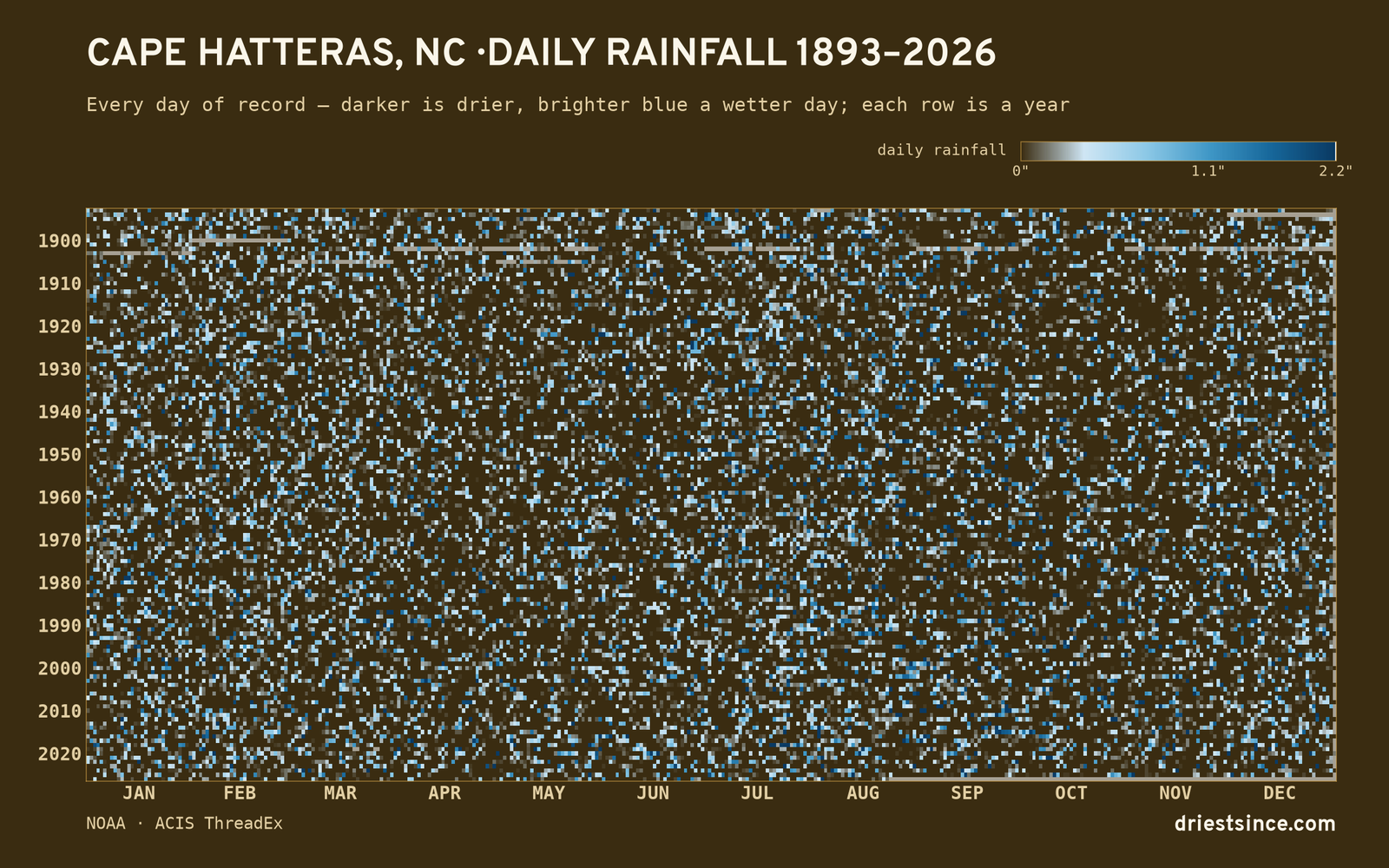 Cape Hatteras, NC — daily rainfall every day on record