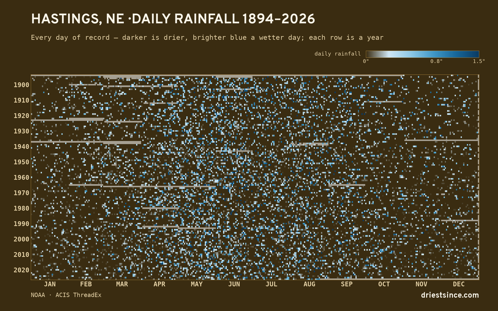 Hastings, NE — daily rainfall every day on record